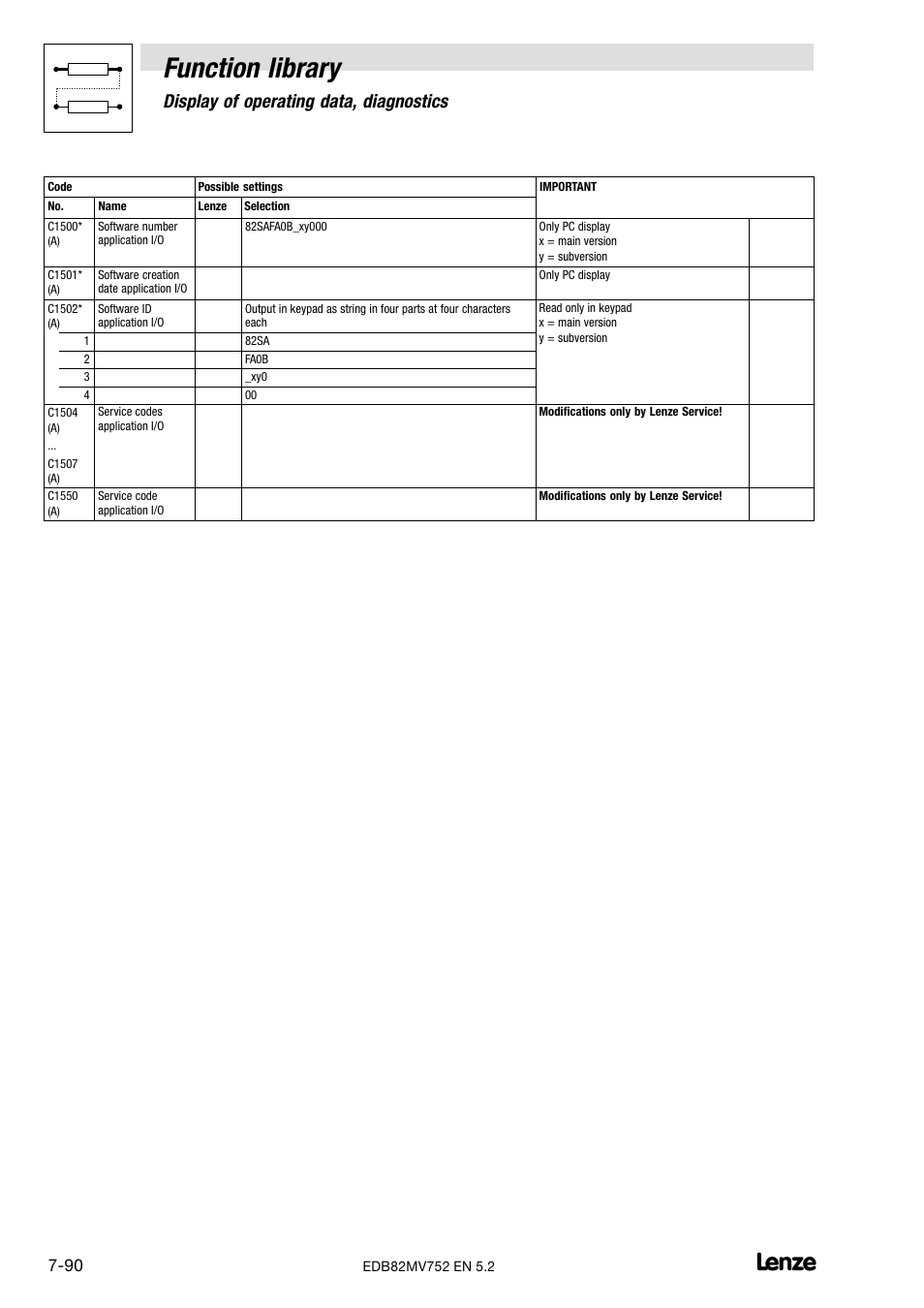 Function library, Display of operating data, diagnostics | Lenze 8200 motec frequency inverter 0.25kW-7.5kW User Manual | Page 161 / 270