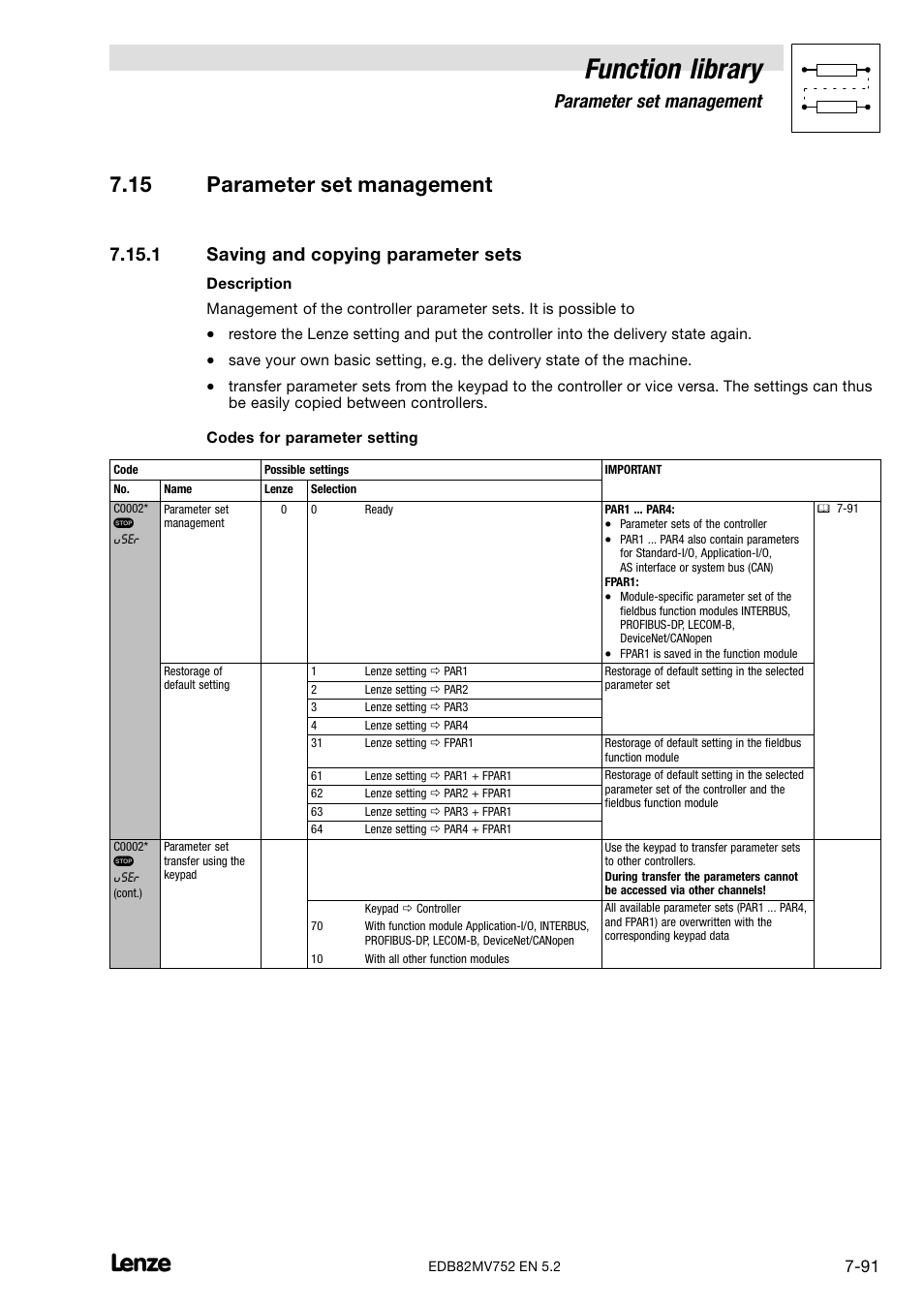 15 parameter set management, 1 saving and copying parameter sets, Saving and copying parameter sets | Function library, Parameter set management | Lenze 8200 motec frequency inverter 0.25kW-7.5kW User Manual | Page 162 / 270