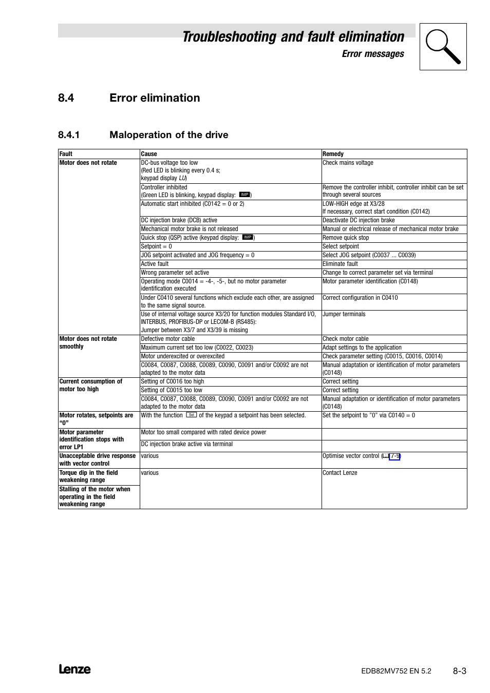 4 error elimination, 1 maloperation of the drive, Error elimination | Maloperation of the drive, Troubleshooting and fault elimination, Error messages | Lenze 8200 motec frequency inverter 0.25kW-7.5kW User Manual | Page 170 / 270