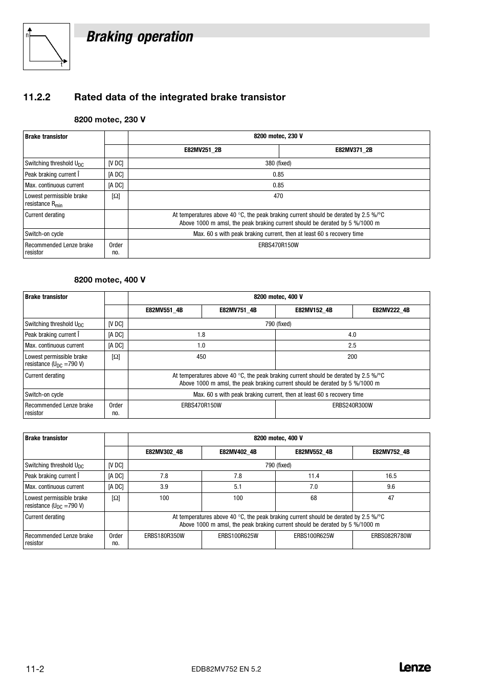 2 rated data of the integrated brake transistor, Rated data of the integrated brake transistor, Braking operation | Lenze 8200 motec frequency inverter 0.25kW-7.5kW User Manual | Page 181 / 270