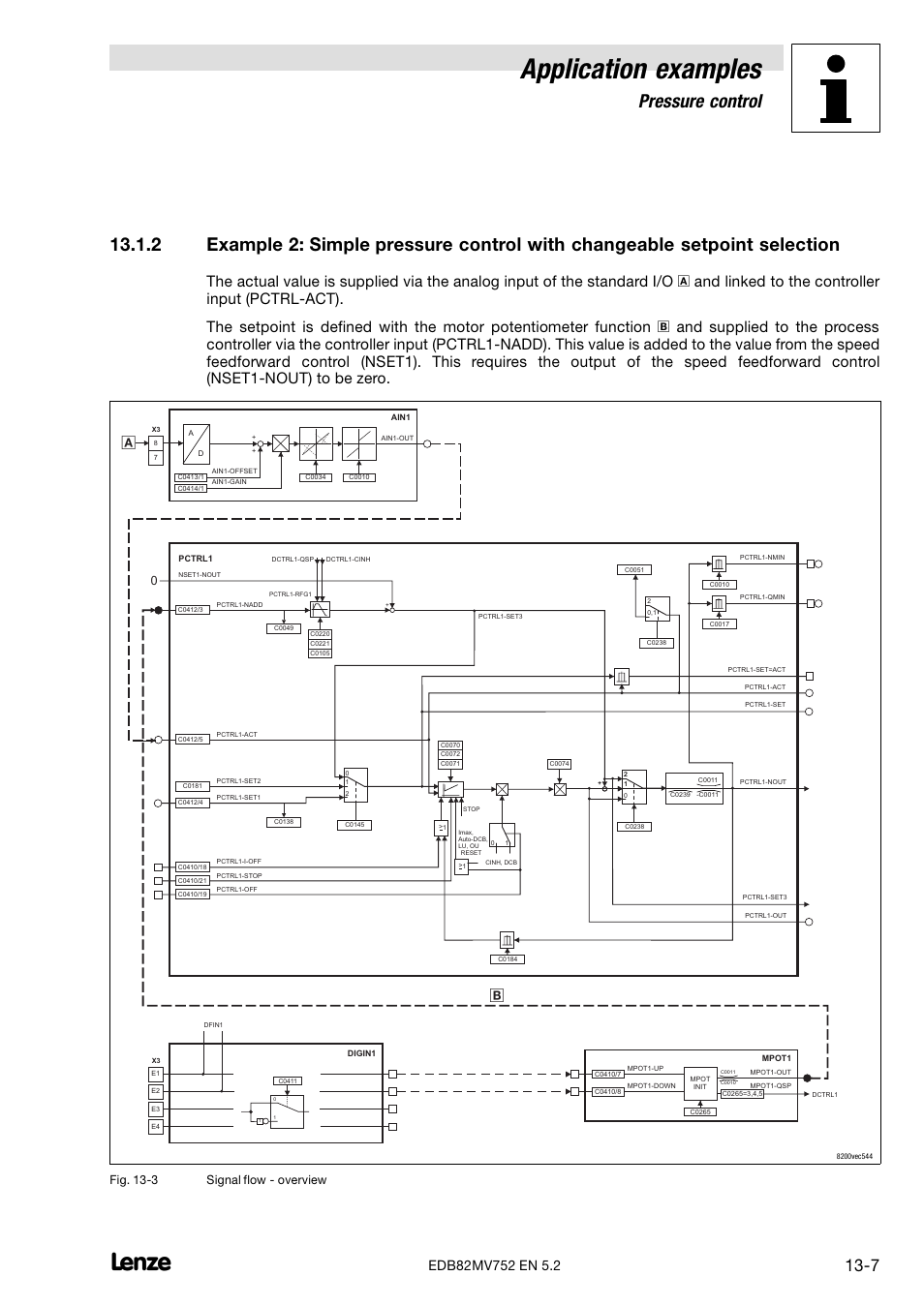 Application examples, Pressure control, Fig. 13−3 signal flow − overview | Lenze 8200 motec frequency inverter 0.25kW-7.5kW User Manual | Page 192 / 270