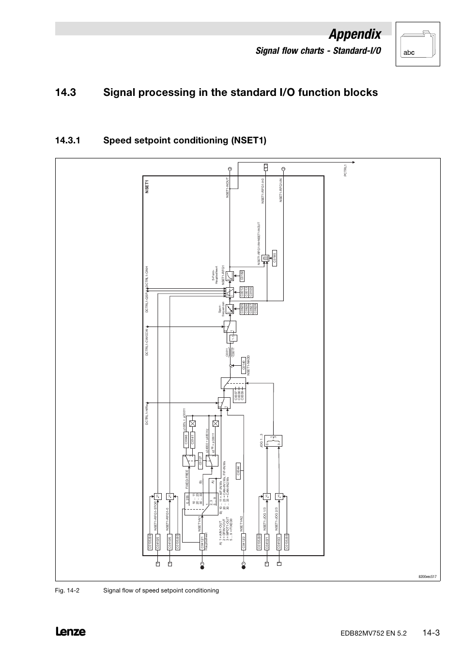 1 speed setpoint conditioning (nset1), Speed setpoint conditioning (nset1), Appendix | Signal flow charts − standard−i/o | Lenze 8200 motec frequency inverter 0.25kW-7.5kW User Manual | Page 204 / 270