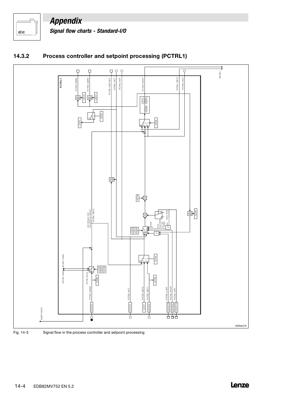 Appendix, Signal flow charts − standard−i/o | Lenze 8200 motec frequency inverter 0.25kW-7.5kW User Manual | Page 205 / 270