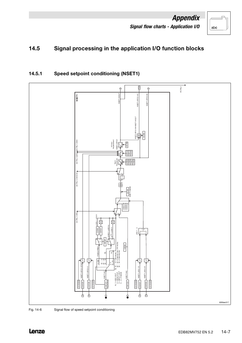 1 speed setpoint conditioning (nset1), Speed setpoint conditioning (nset1), Appendix | Signal flow charts − application i/o | Lenze 8200 motec frequency inverter 0.25kW-7.5kW User Manual | Page 208 / 270