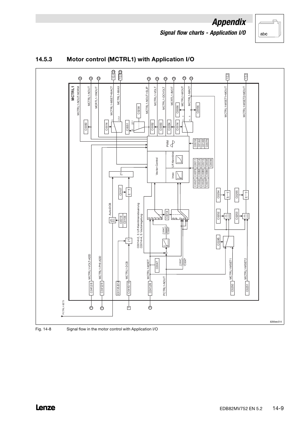 3 motor control (mctrl1) with application i/o, Motor control (mctrl1) with application i/o, Appendix | Signal flow charts − application i/o | Lenze 8200 motec frequency inverter 0.25kW-7.5kW User Manual | Page 210 / 270