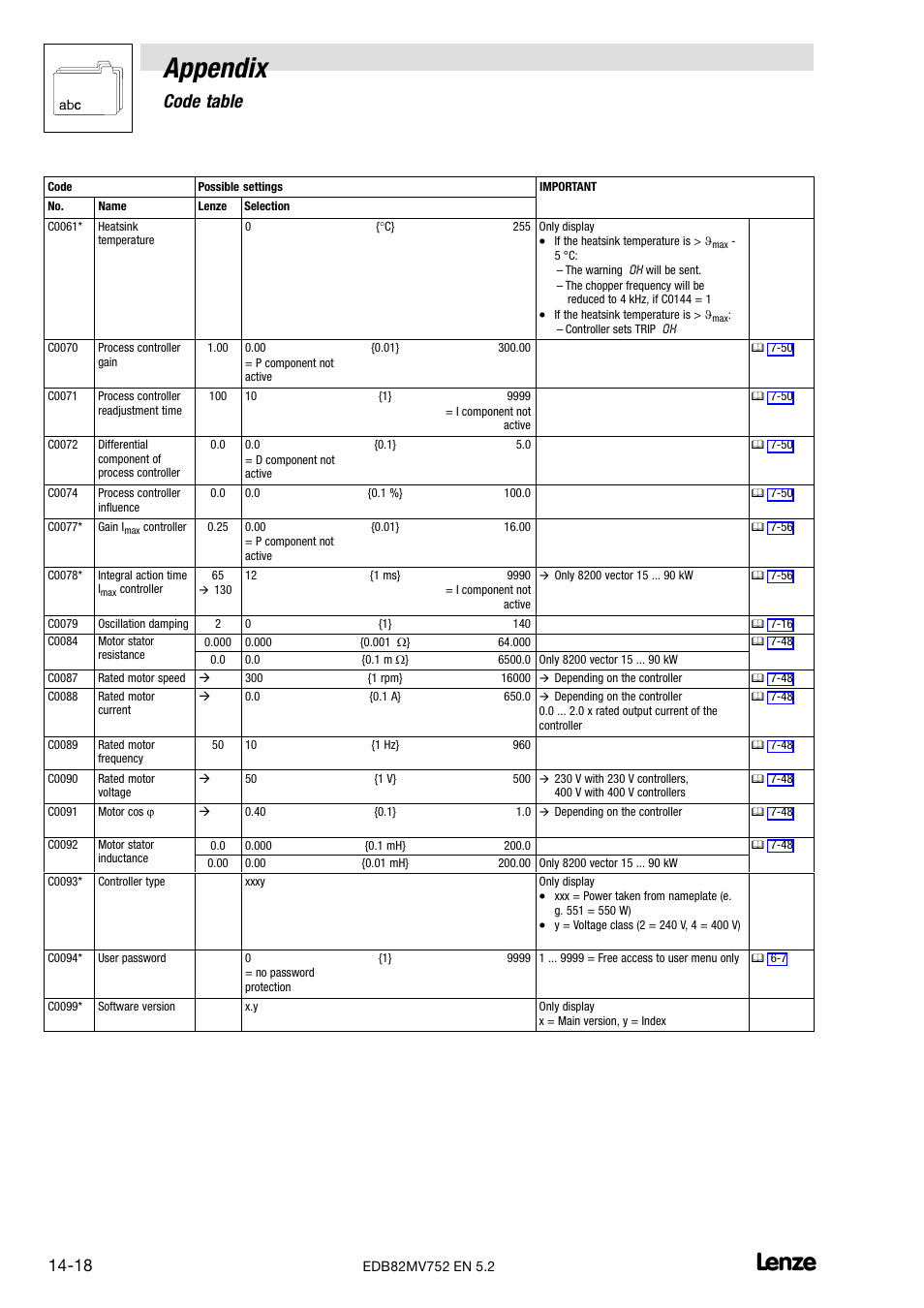 Appendix, Code table | Lenze 8200 motec frequency inverter 0.25kW-7.5kW User Manual | Page 219 / 270