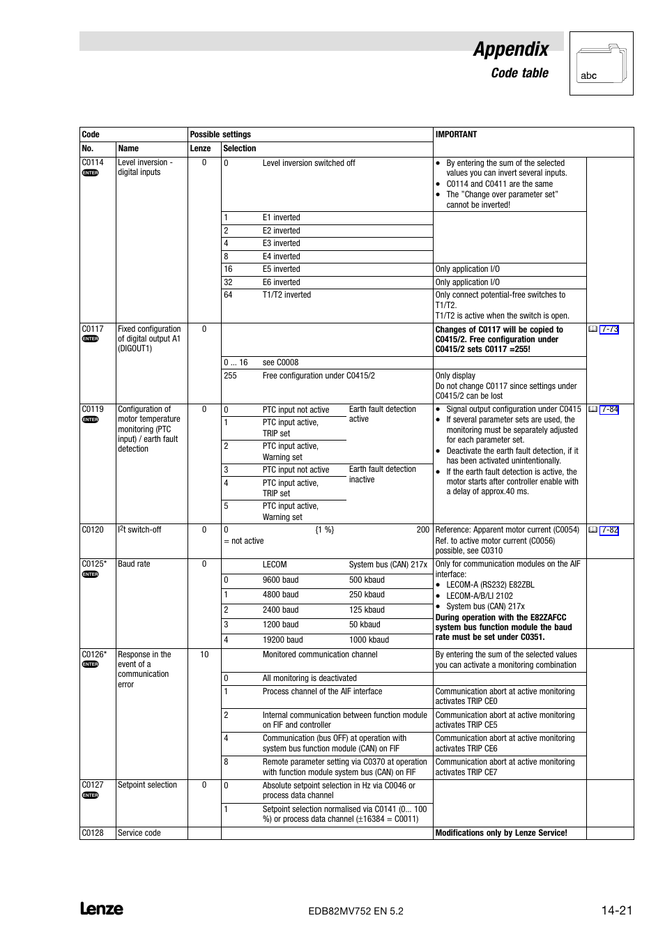 Appendix, Code table | Lenze 8200 motec frequency inverter 0.25kW-7.5kW User Manual | Page 222 / 270