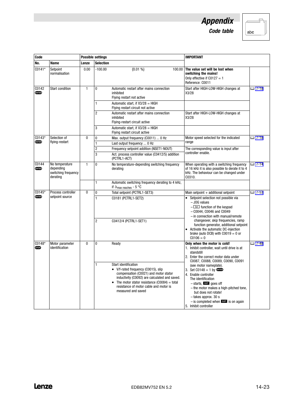 Appendix, Code table | Lenze 8200 motec frequency inverter 0.25kW-7.5kW User Manual | Page 224 / 270