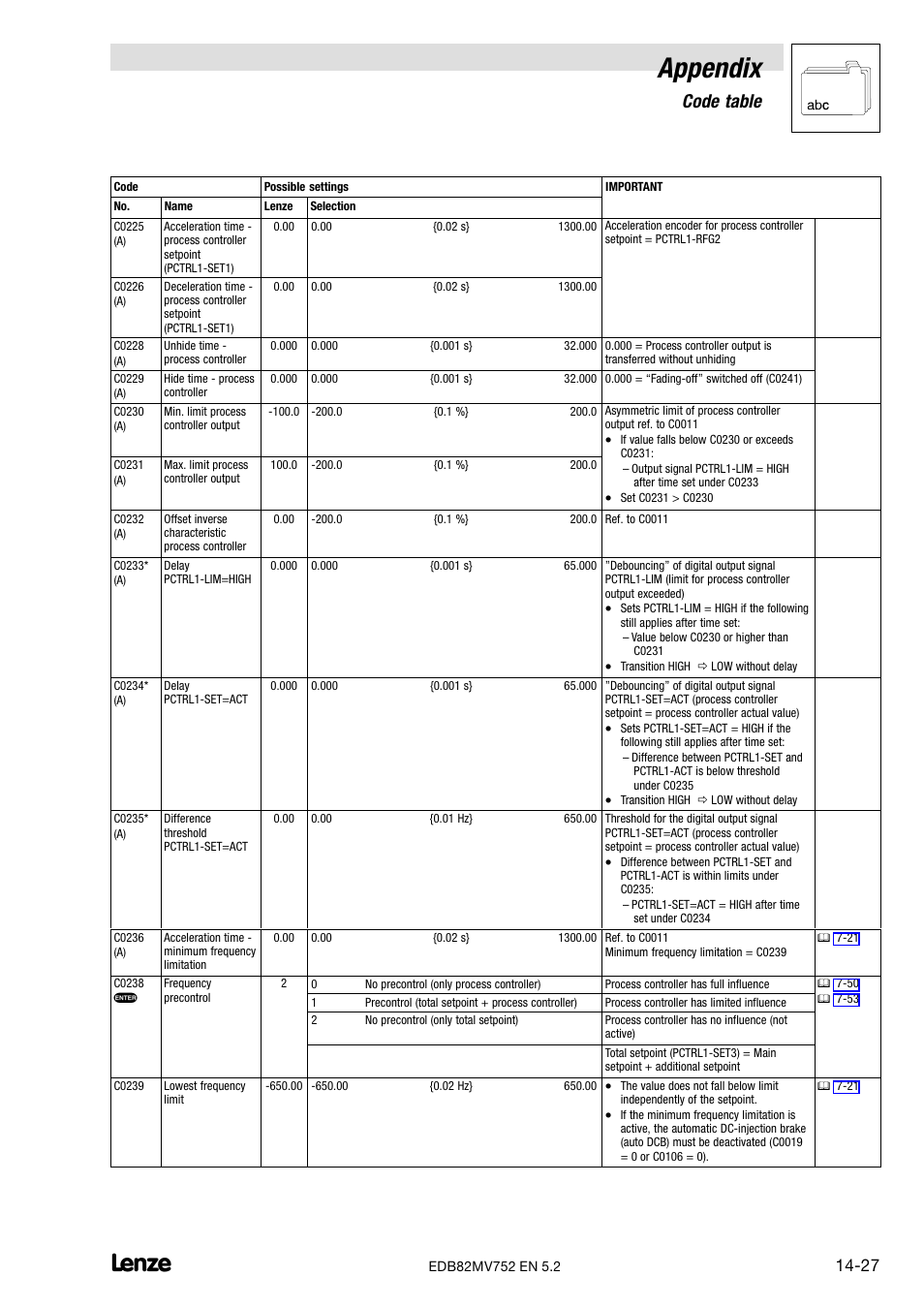 Appendix, Code table | Lenze 8200 motec frequency inverter 0.25kW-7.5kW User Manual | Page 228 / 270