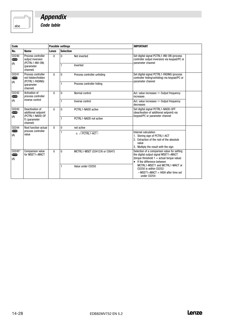 Appendix, Code table | Lenze 8200 motec frequency inverter 0.25kW-7.5kW User Manual | Page 229 / 270