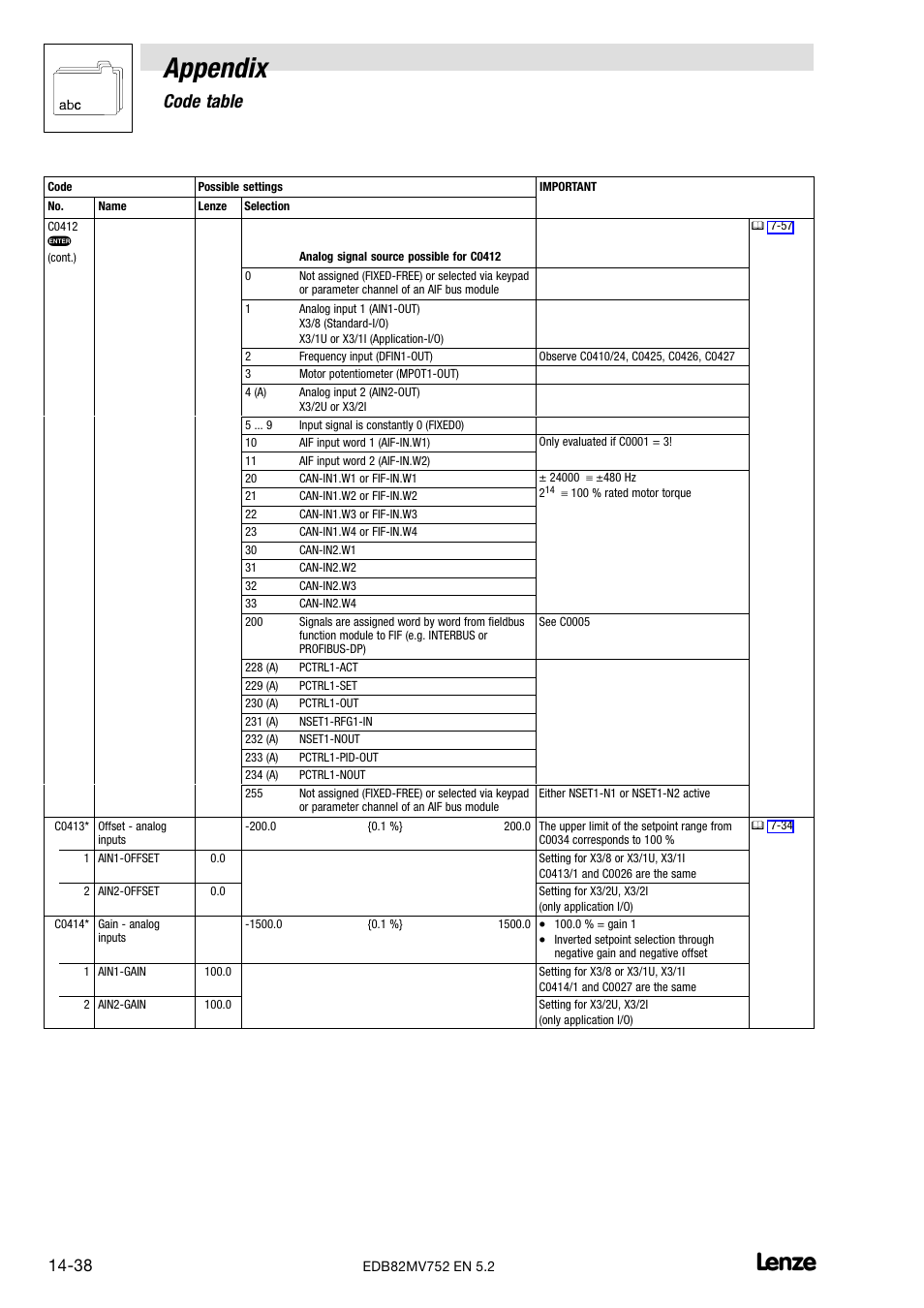 Appendix, Code table | Lenze 8200 motec frequency inverter 0.25kW-7.5kW User Manual | Page 239 / 270