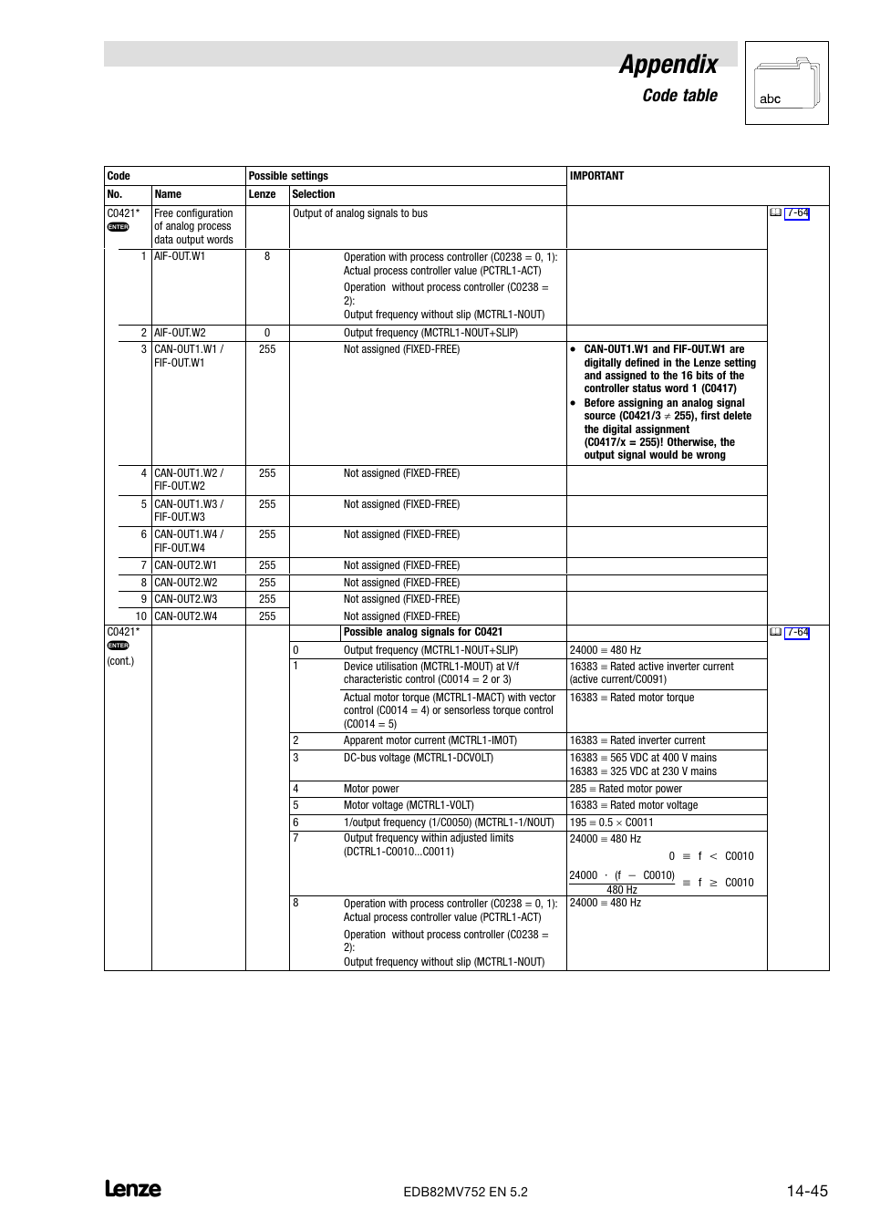 Appendix, Code table | Lenze 8200 motec frequency inverter 0.25kW-7.5kW User Manual | Page 246 / 270