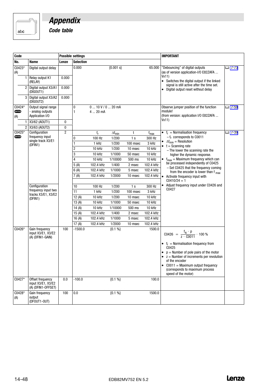 Appendix, Code table | Lenze 8200 motec frequency inverter 0.25kW-7.5kW User Manual | Page 249 / 270