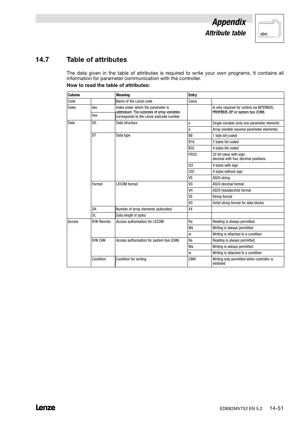 7 table of attributes, Appendix, Attribute table | Lenze 8200 motec frequency inverter 0.25kW-7.5kW User Manual | Page 252 / 270