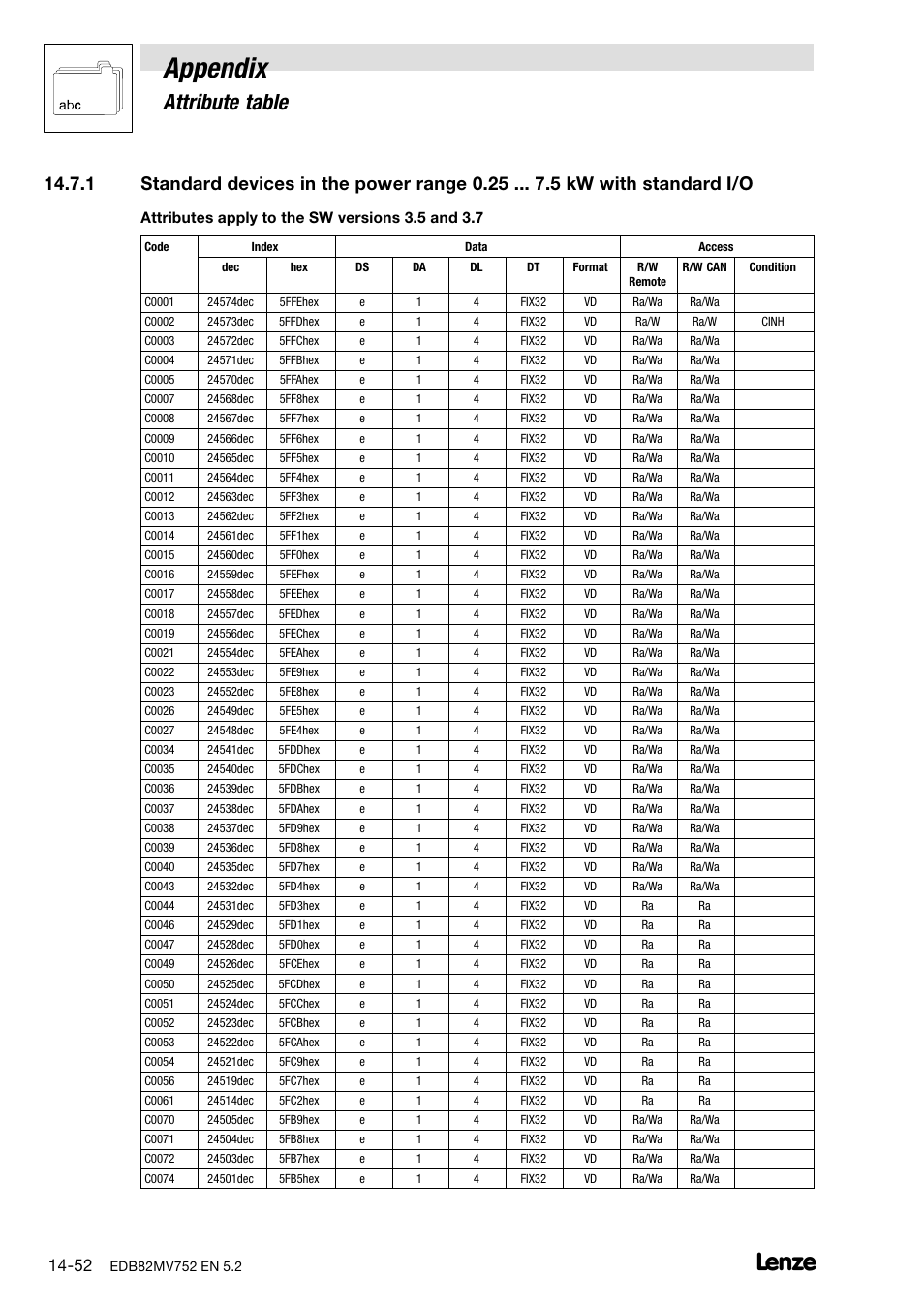 Appendix, Attribute table, Attributes apply to the sw versions 3.5 and 3.7 | Lenze 8200 motec frequency inverter 0.25kW-7.5kW User Manual | Page 253 / 270