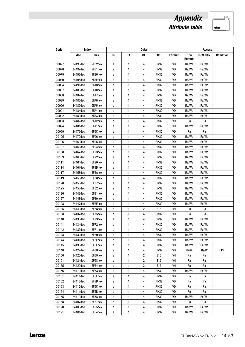 Appendix, Attribute table | Lenze 8200 motec frequency inverter 0.25kW-7.5kW User Manual | Page 254 / 270