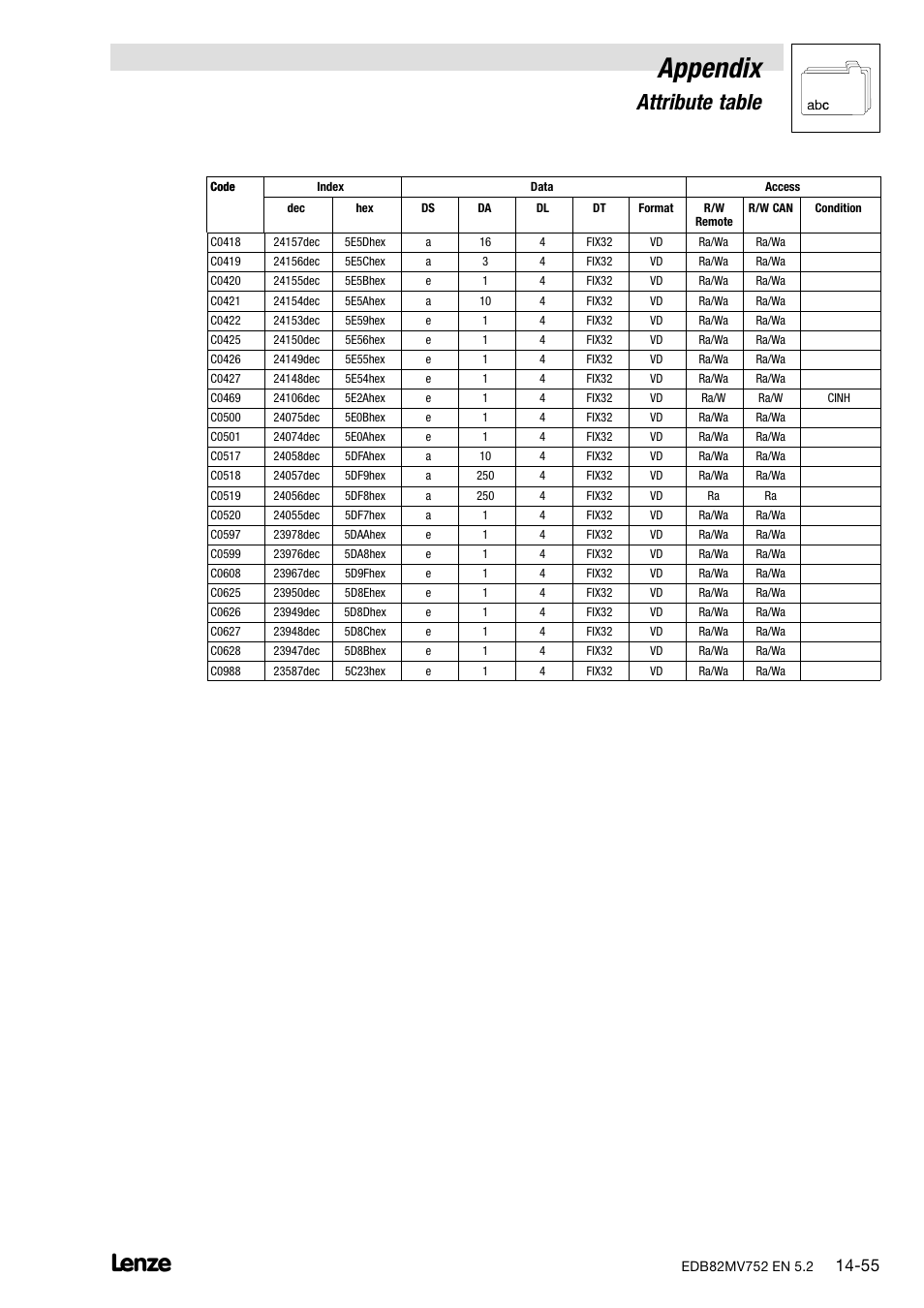 Appendix, Attribute table | Lenze 8200 motec frequency inverter 0.25kW-7.5kW User Manual | Page 256 / 270