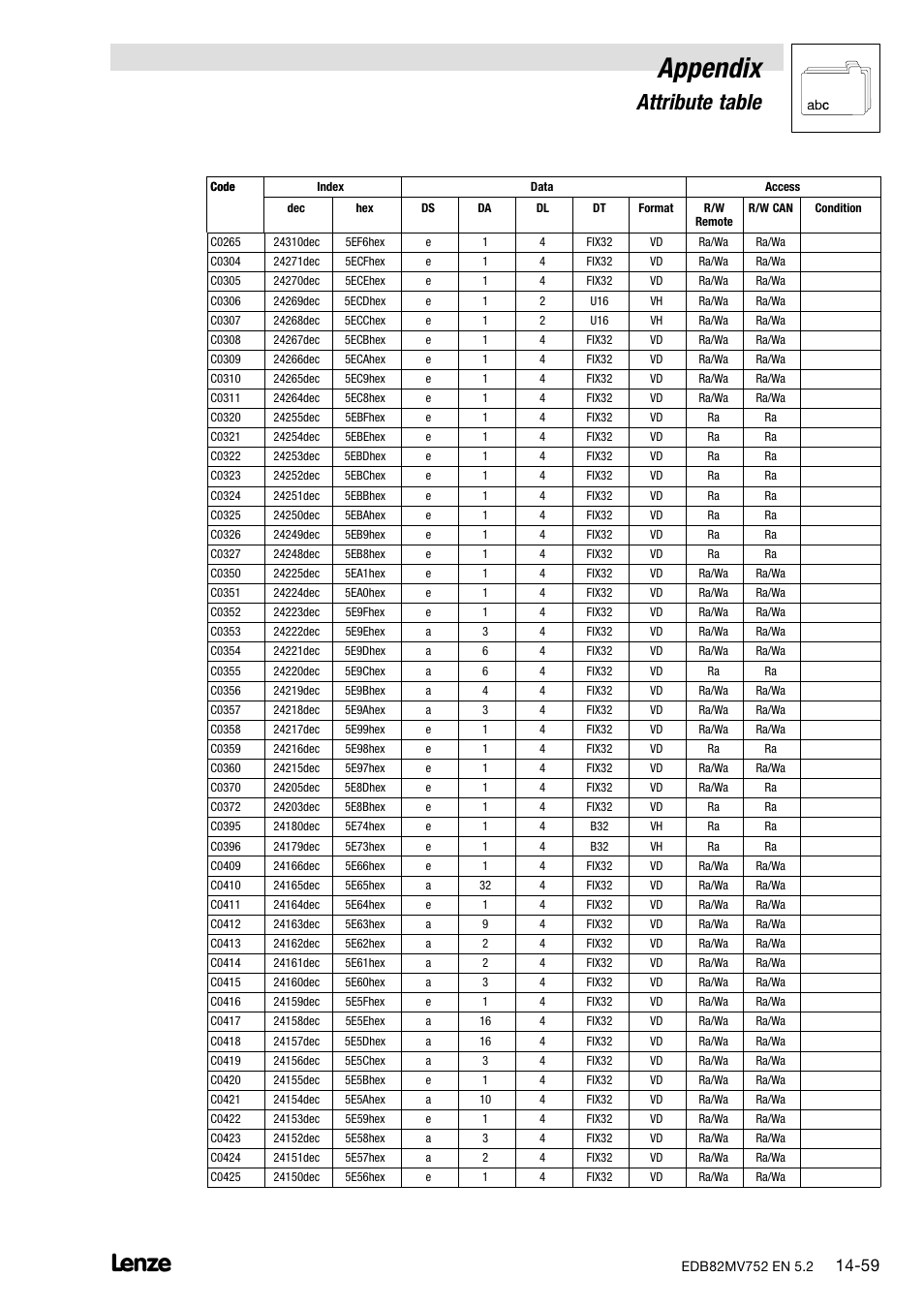 Appendix, Attribute table | Lenze 8200 motec frequency inverter 0.25kW-7.5kW User Manual | Page 260 / 270