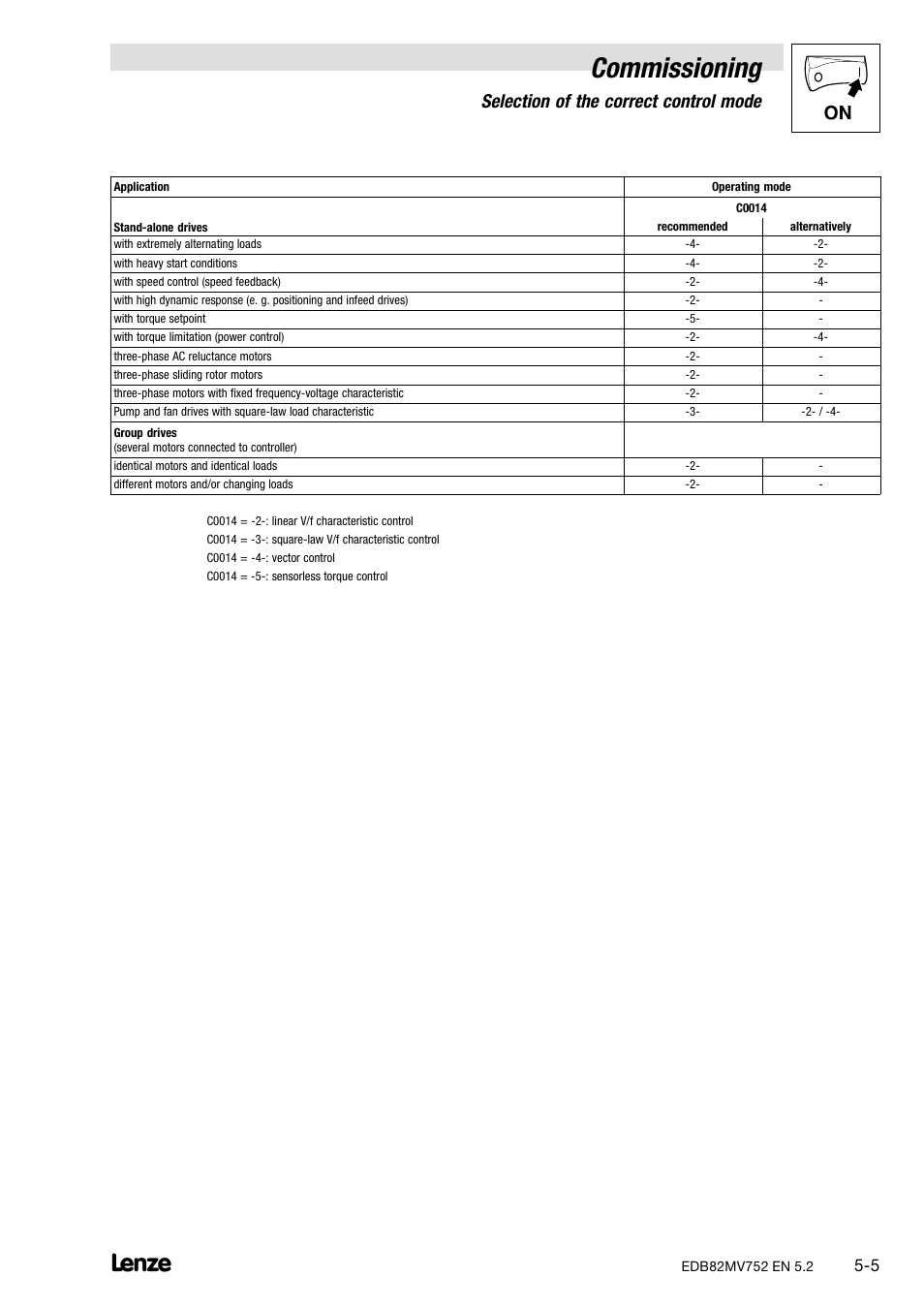 Commissioning, Selection of the correct control mode | Lenze 8200 motec frequency inverter 0.25kW-7.5kW User Manual | Page 46 / 270