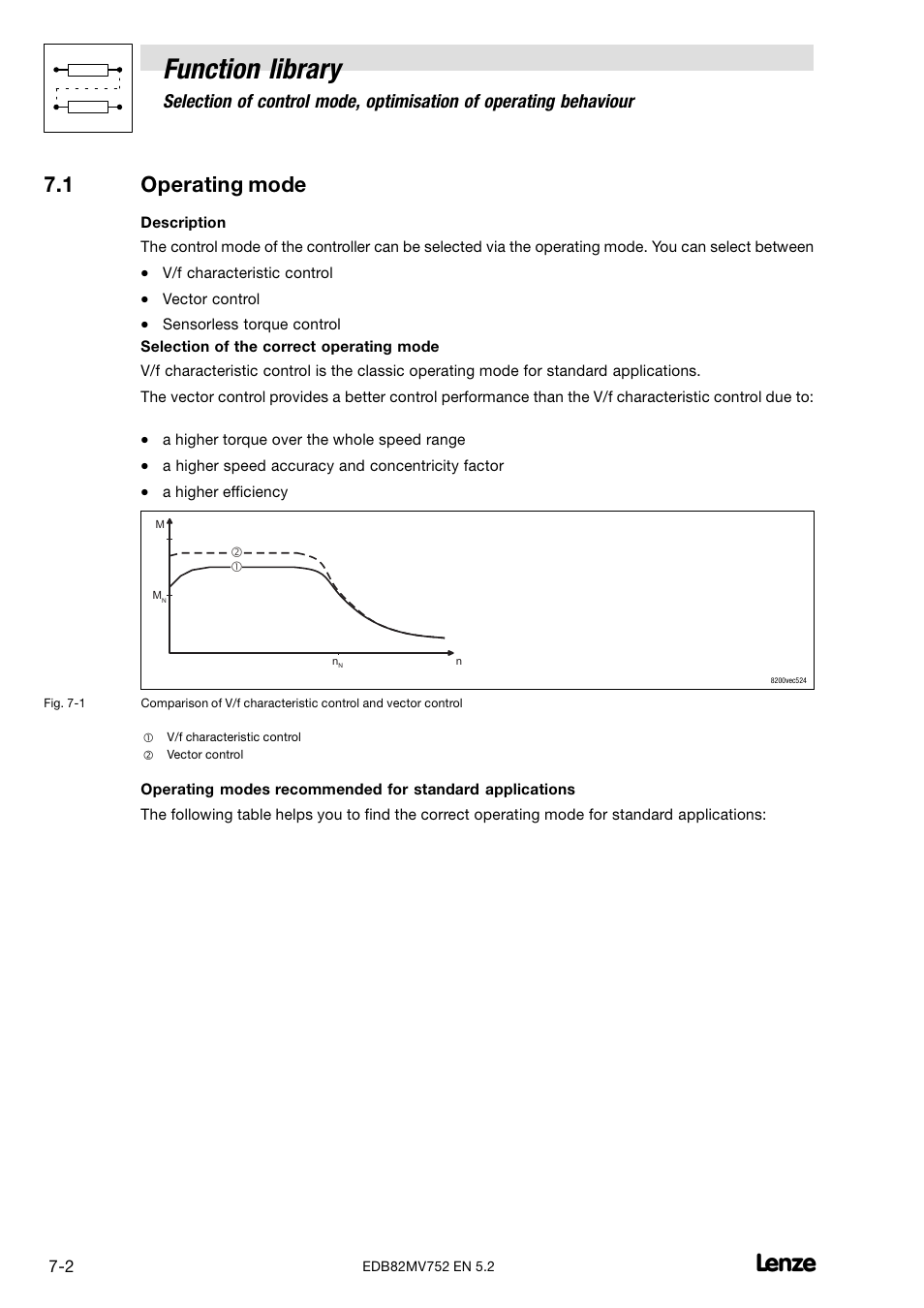 1 operating mode, Operating mode, Function library | Lenze 8200 motec frequency inverter 0.25kW-7.5kW User Manual | Page 73 / 270