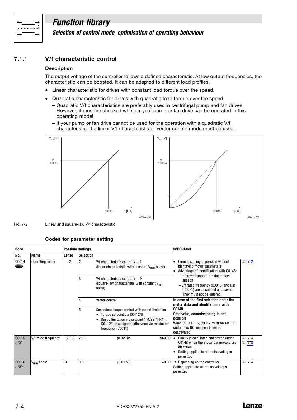 1 v/f characteristic control, V/f characteristic control, Function library | Codes for parameter setting | Lenze 8200 motec frequency inverter 0.25kW-7.5kW User Manual | Page 75 / 270