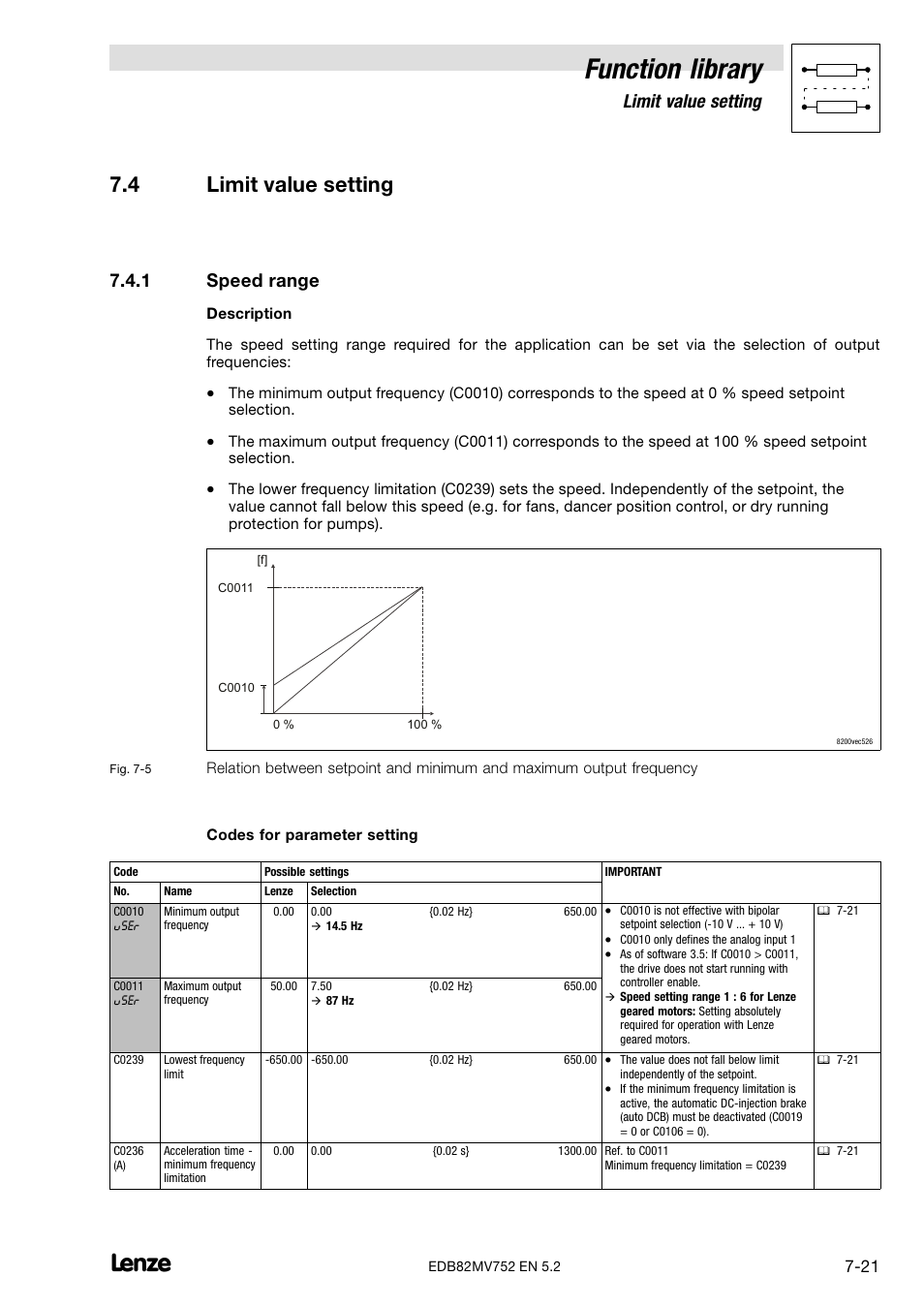 4 limit value setting, 1 speed range, Limit value setting | Speed range, Function library | Lenze 8200 motec frequency inverter 0.25kW-7.5kW User Manual | Page 92 / 270