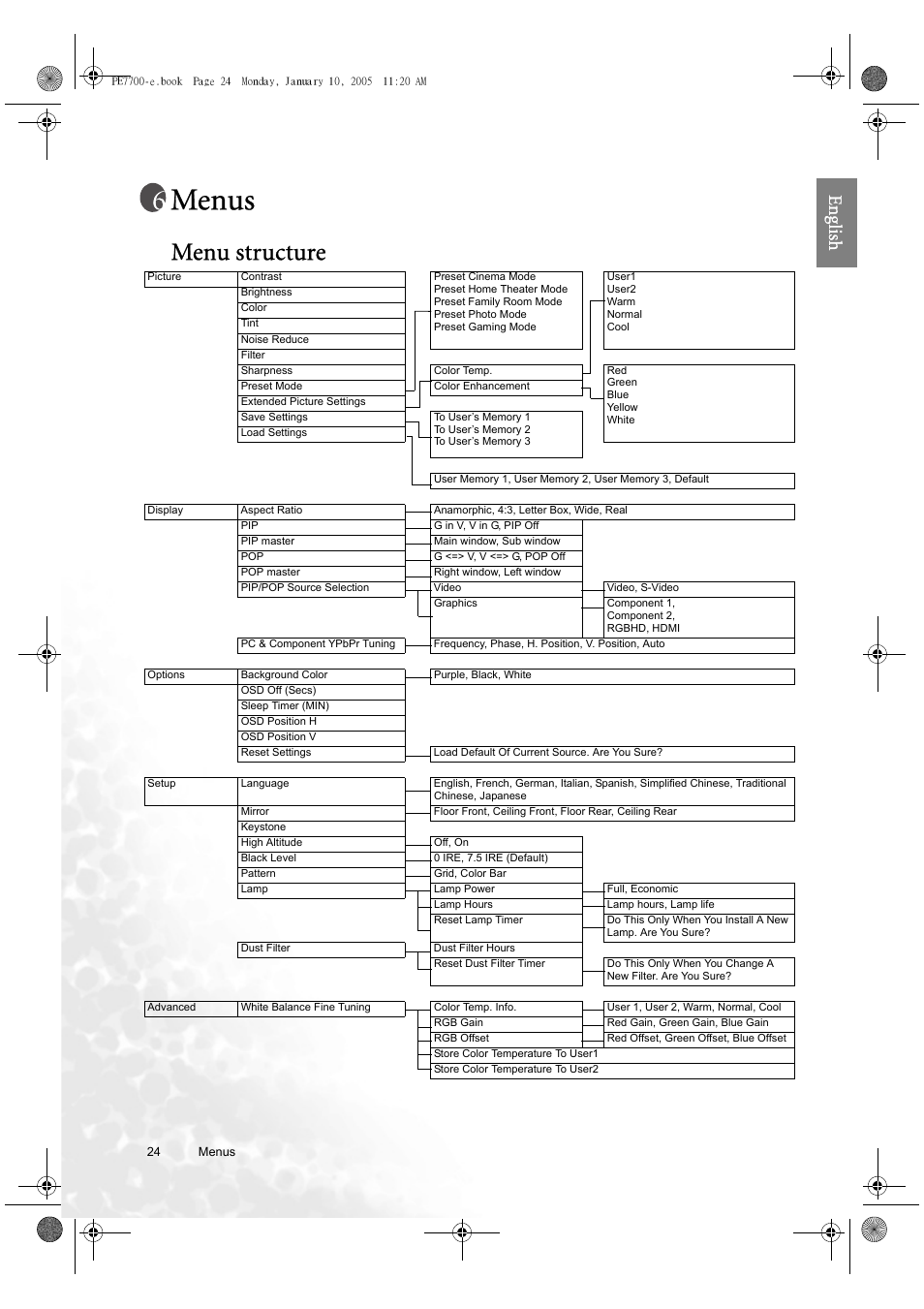 Menus, Menu structure, Eng lish | BenQ PE7700 User Manual | Page 24 / 34