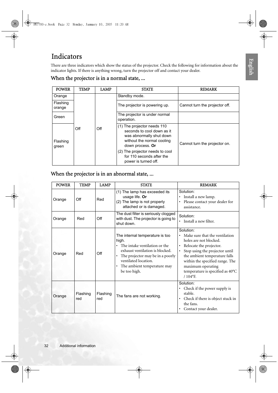 Indicators, Eng lish | BenQ PE7700 User Manual | Page 32 / 34