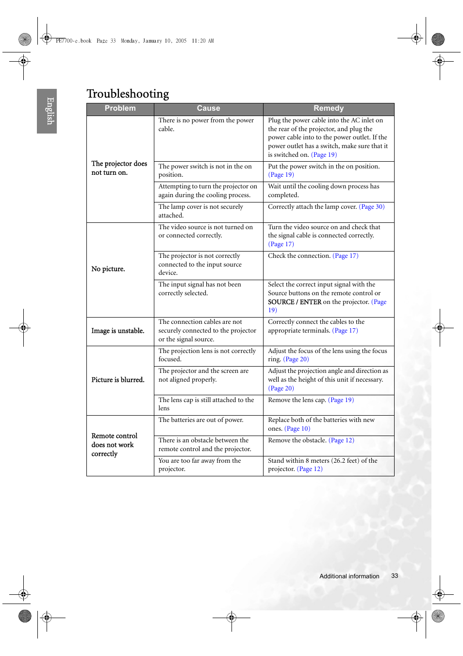 Troubleshooting, Eng lish | BenQ PE7700 User Manual | Page 33 / 34