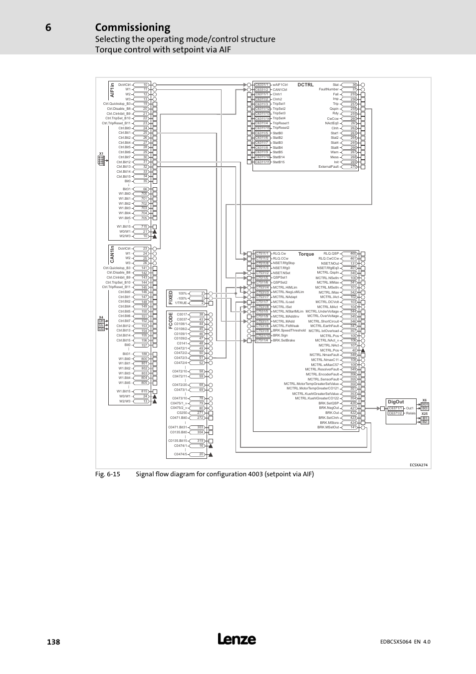 Commissioning | Lenze ECSCSxxx User Manual | Page 138 / 484