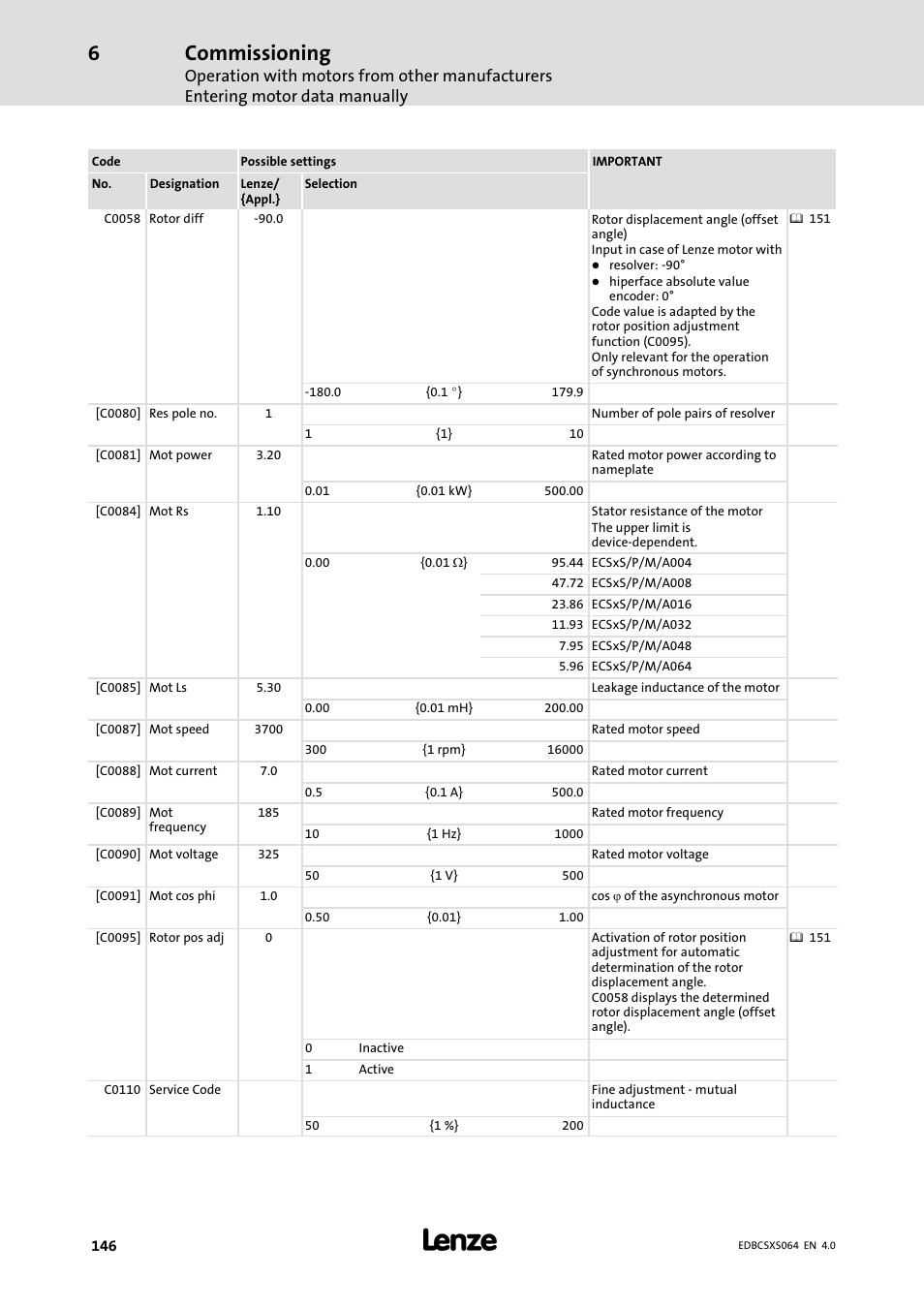 Commissioning | Lenze ECSCSxxx User Manual | Page 146 / 484