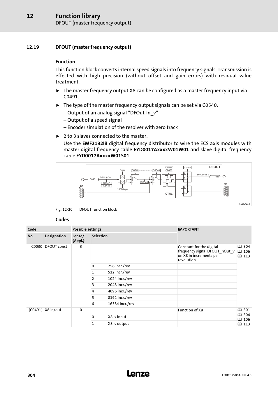 19 dfout (master frequency output), Function library, Dfout (master frequency output) | Codes | Lenze ECSCSxxx User Manual | Page 304 / 484