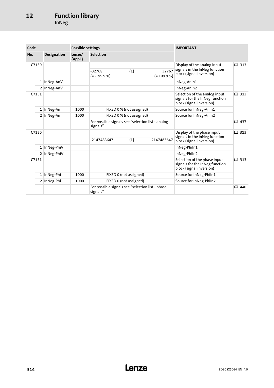 Function library | Lenze ECSCSxxx User Manual | Page 314 / 484