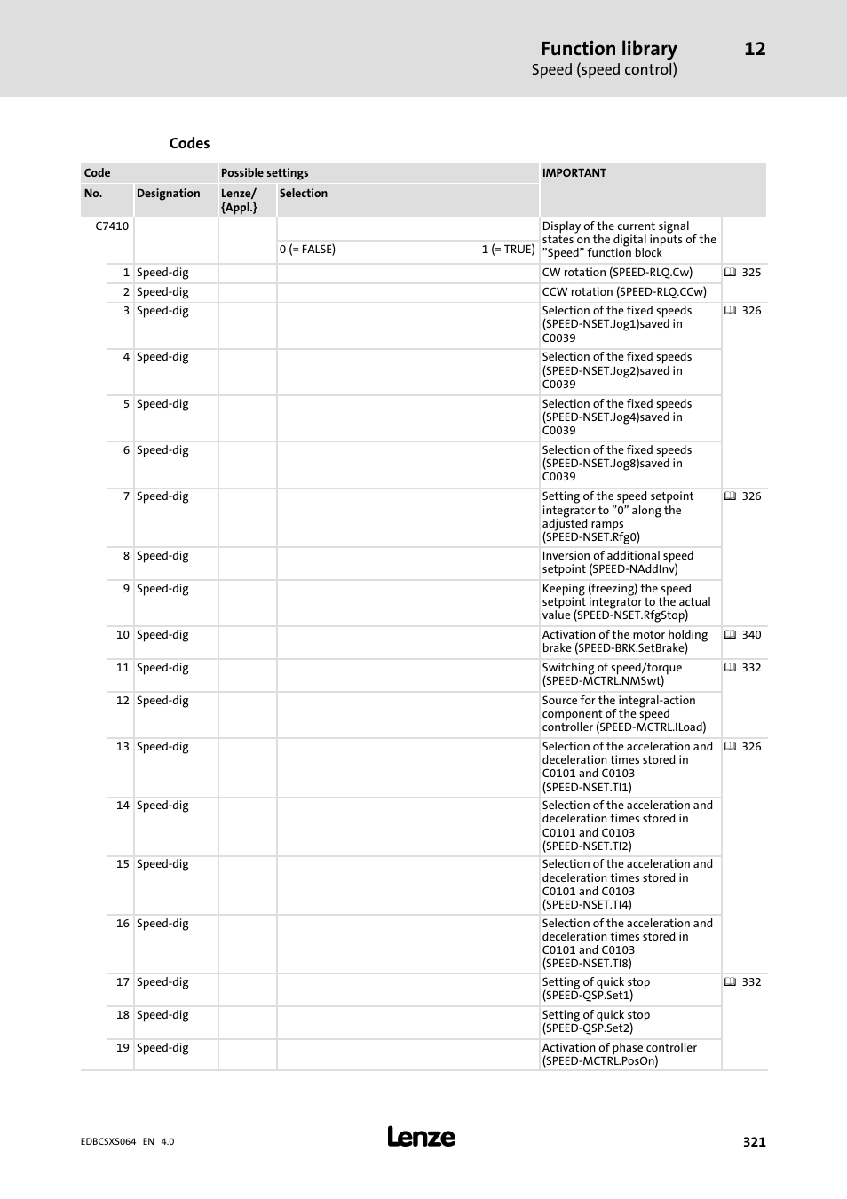 Function library | Lenze ECSCSxxx User Manual | Page 321 / 484