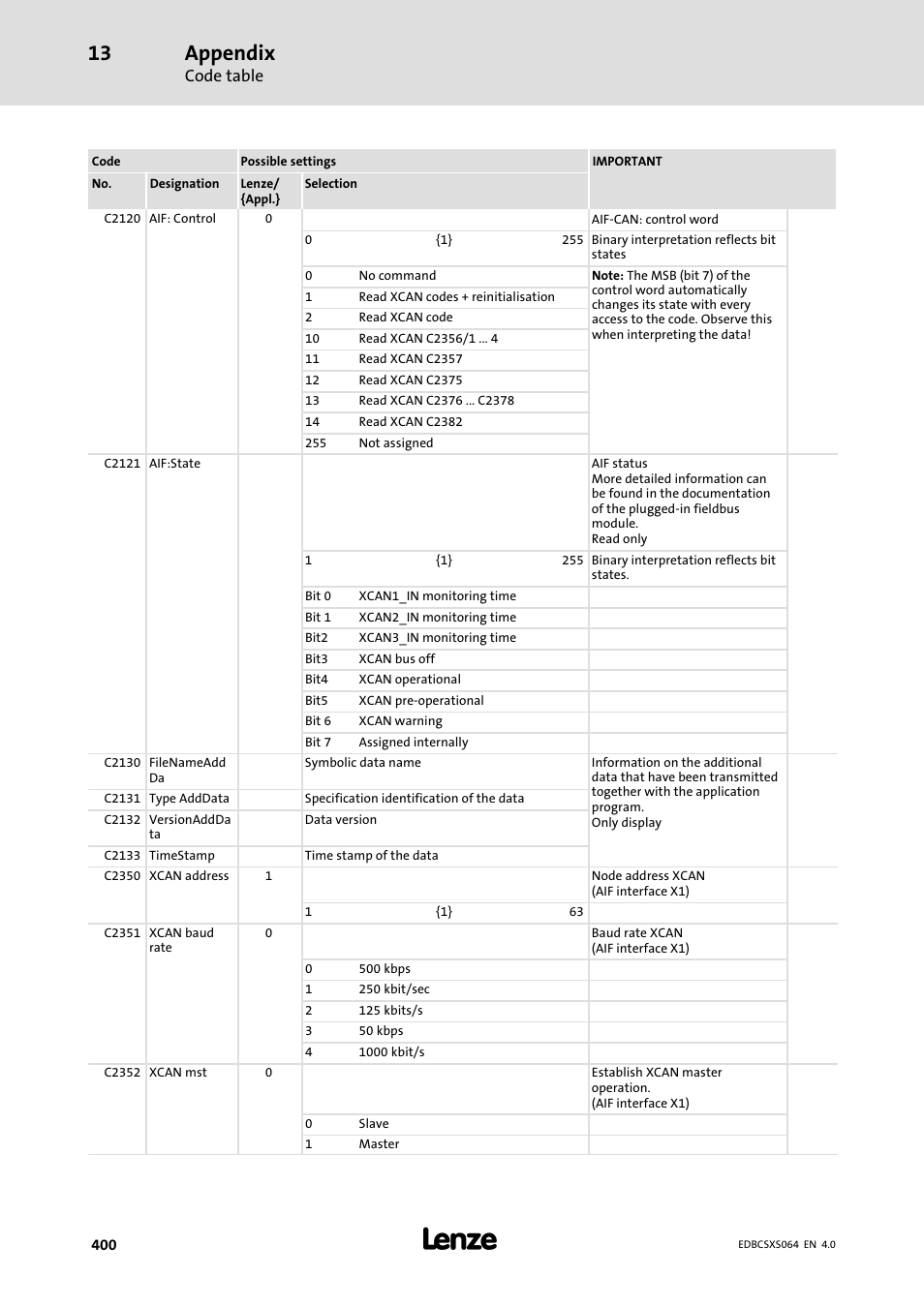 Appendix | Lenze ECSCSxxx User Manual | Page 400 / 484