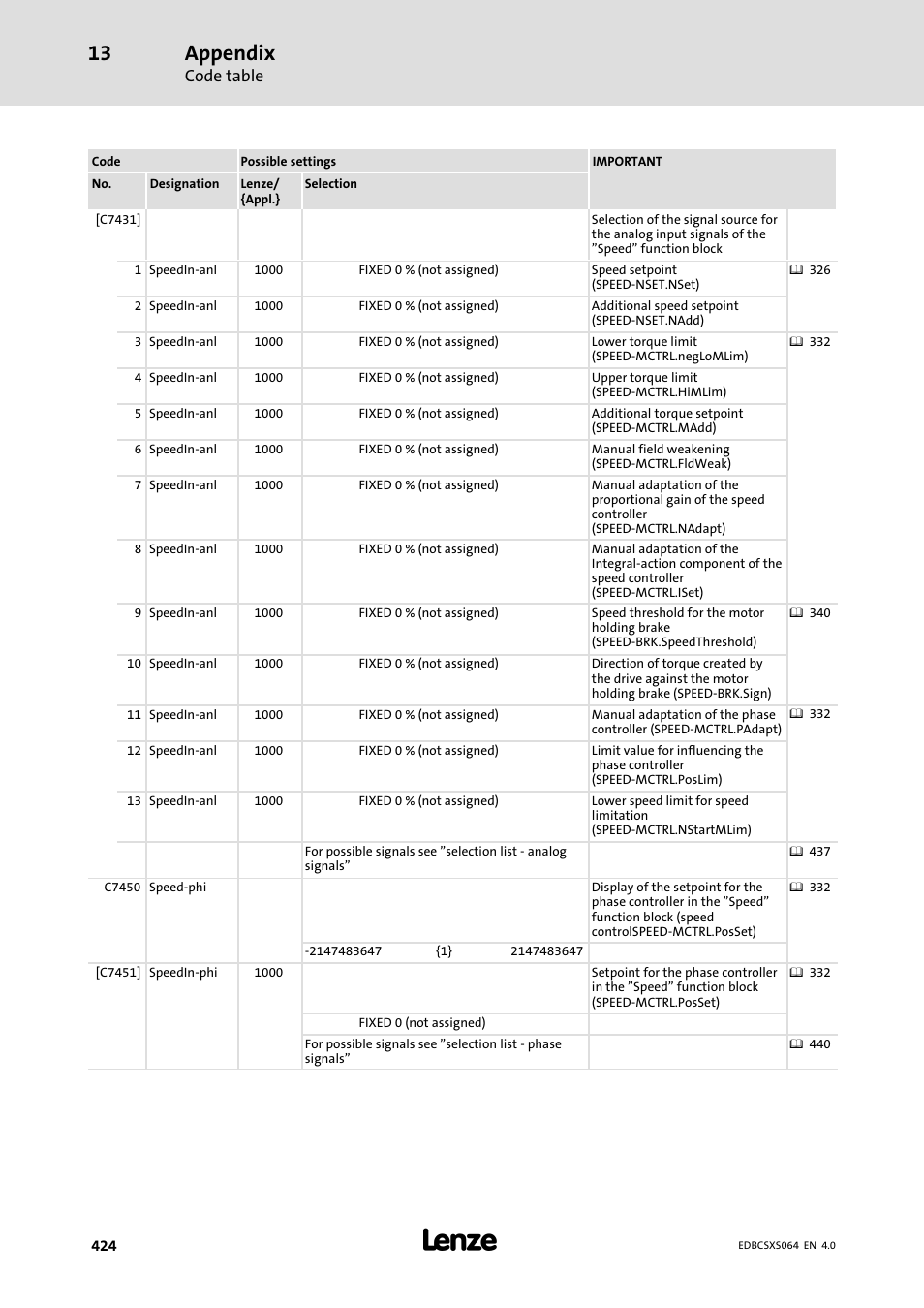 Appendix | Lenze ECSCSxxx User Manual | Page 424 / 484