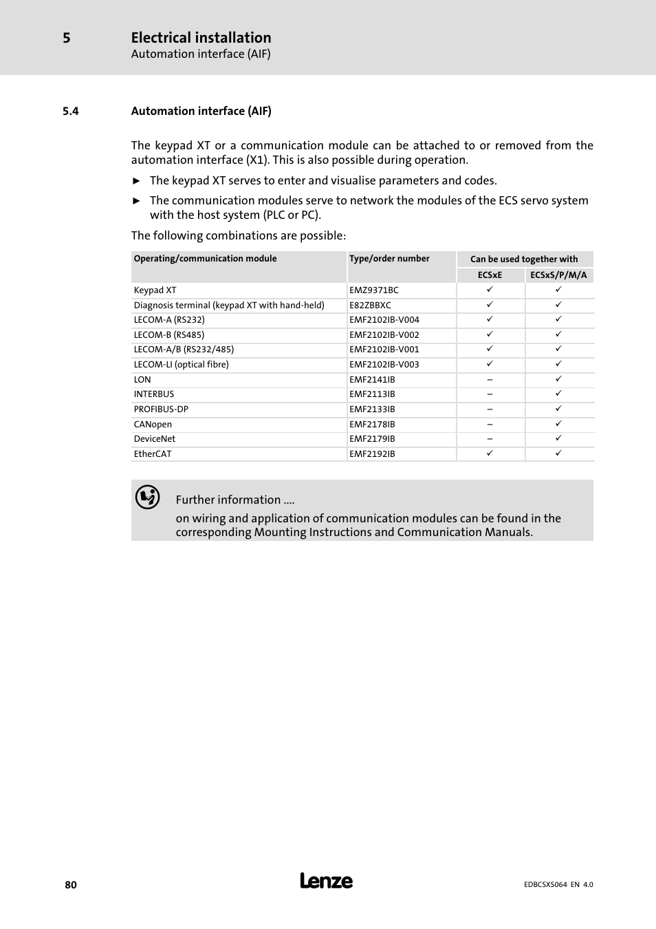 4 automation interface (aif), Automation interface (aif), Electrical installation | Lenze ECSCSxxx User Manual | Page 80 / 484