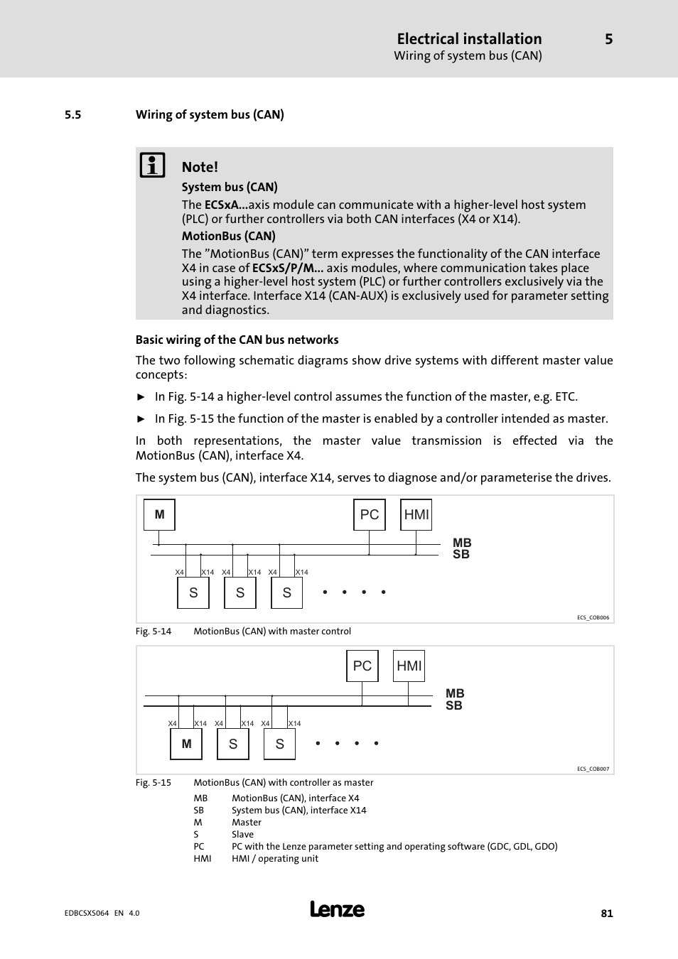 5 wiring of system bus (can), Wiring of system bus (can), Electrical installation | Lenze ECSCSxxx User Manual | Page 81 / 484