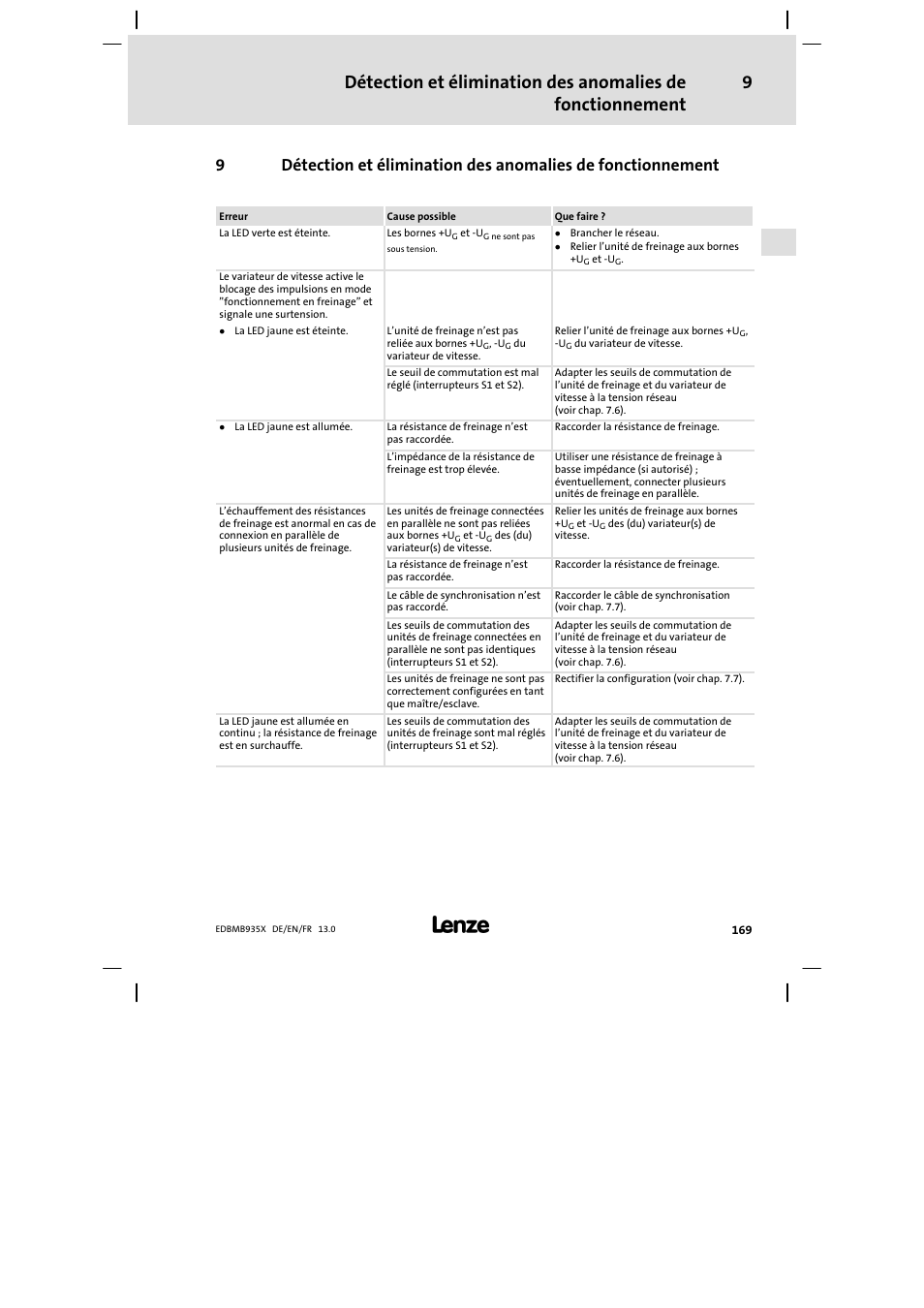 Lenze EMB9352−C User Manual | Page 169 / 174
