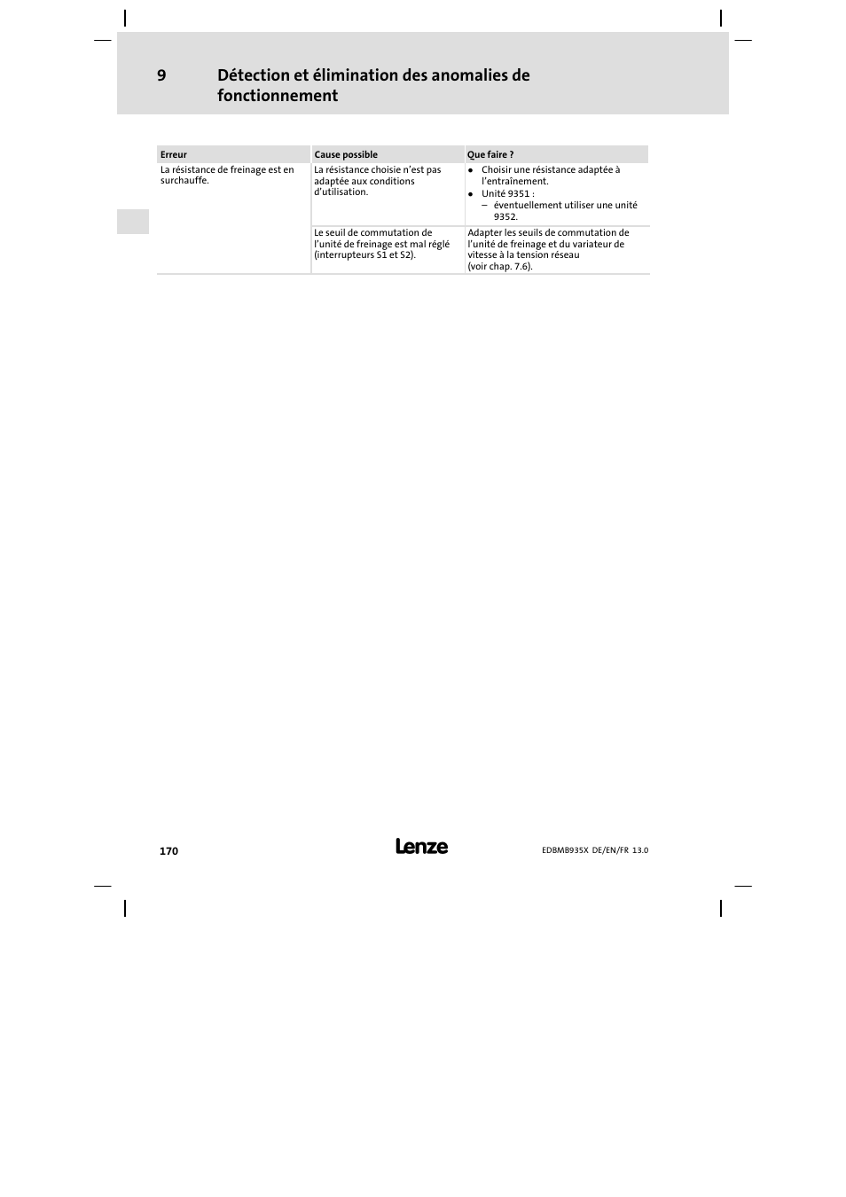 Lenze EMB9352−C User Manual | Page 170 / 174