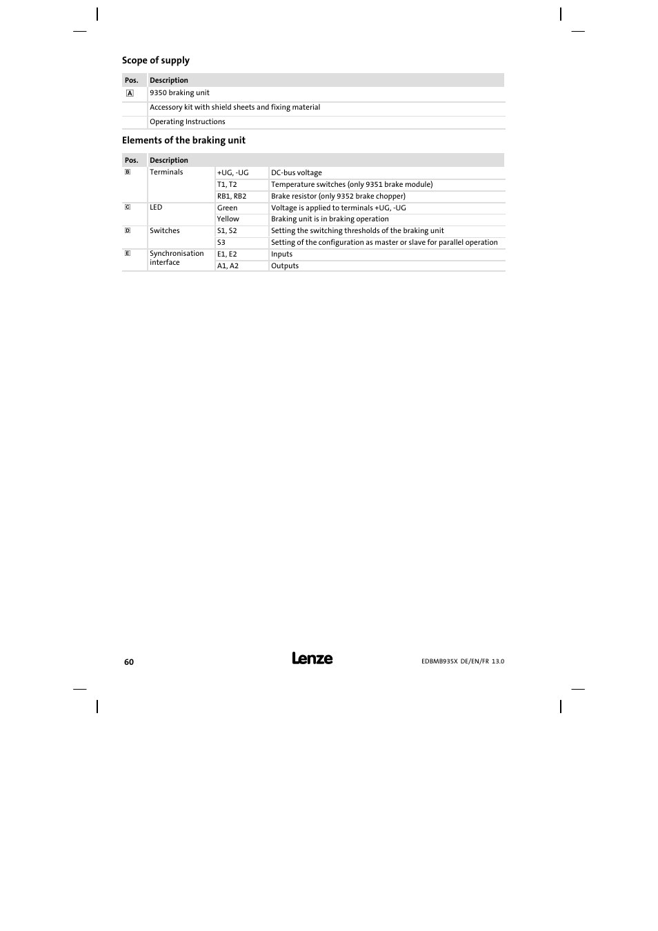 Scope of supply | Lenze EMB9352−C User Manual | Page 60 / 174