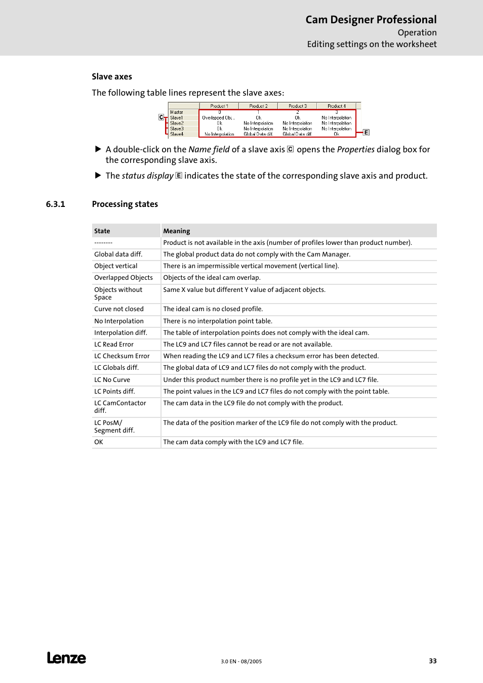1 processing states, Cam designer professional | Lenze Cam Designer Professional User Manual | Page 33 / 53