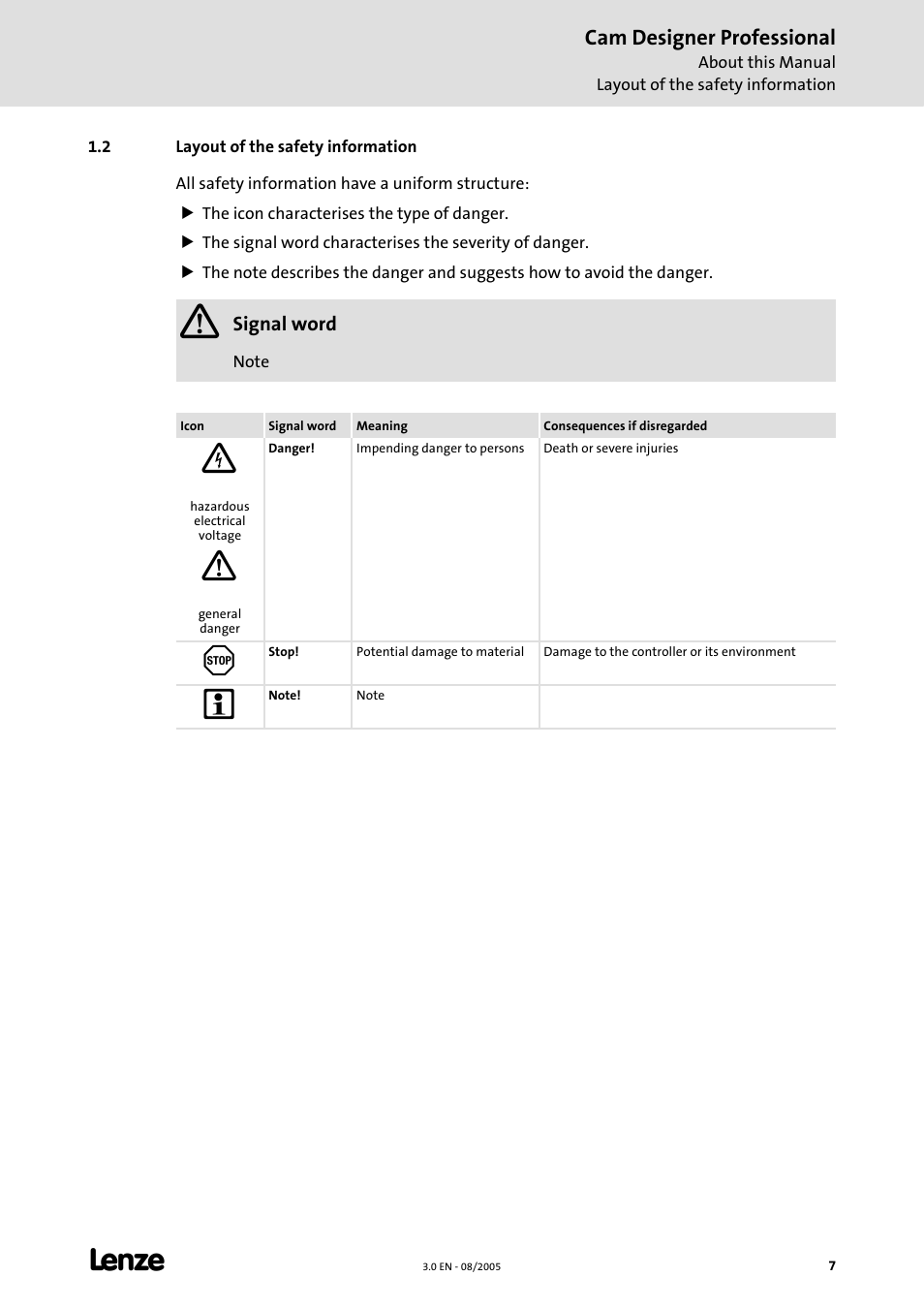 2 layout of the safety information, Layout of the safety information, Cam designer professional | Lenze Cam Designer Professional User Manual | Page 7 / 53