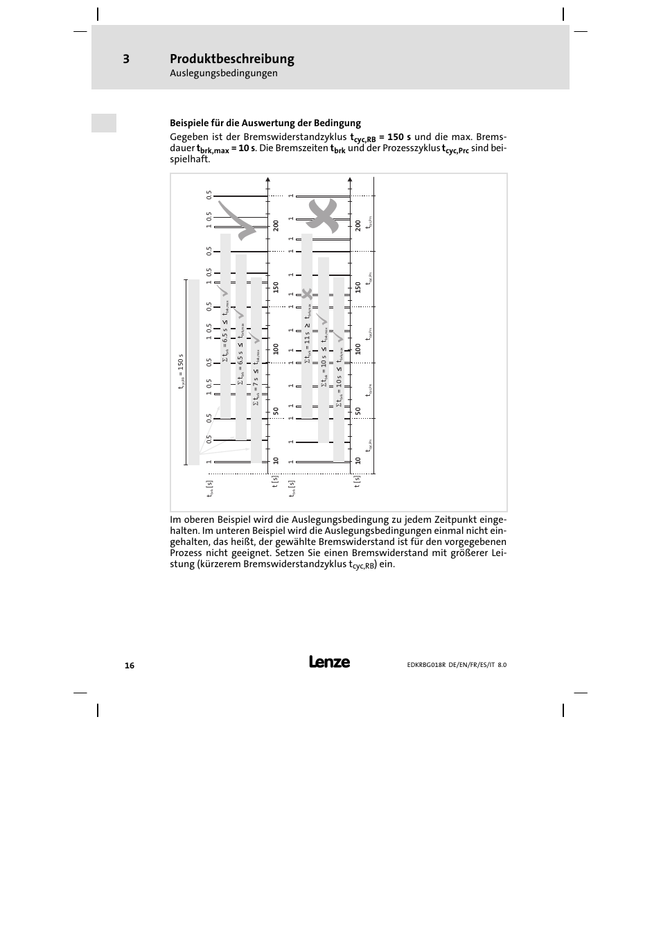 Produktbeschreibung | Lenze ERBGxxxxxxxx User Manual | Page 16 / 134