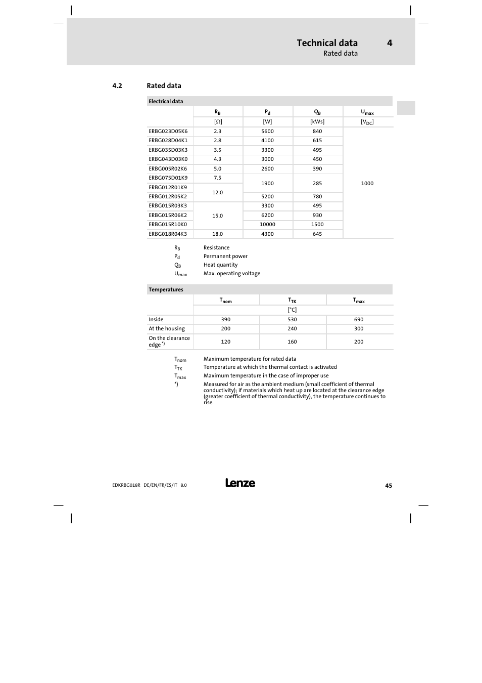 Rated data, Technical data | Lenze ERBGxxxxxxxx User Manual | Page 45 / 134