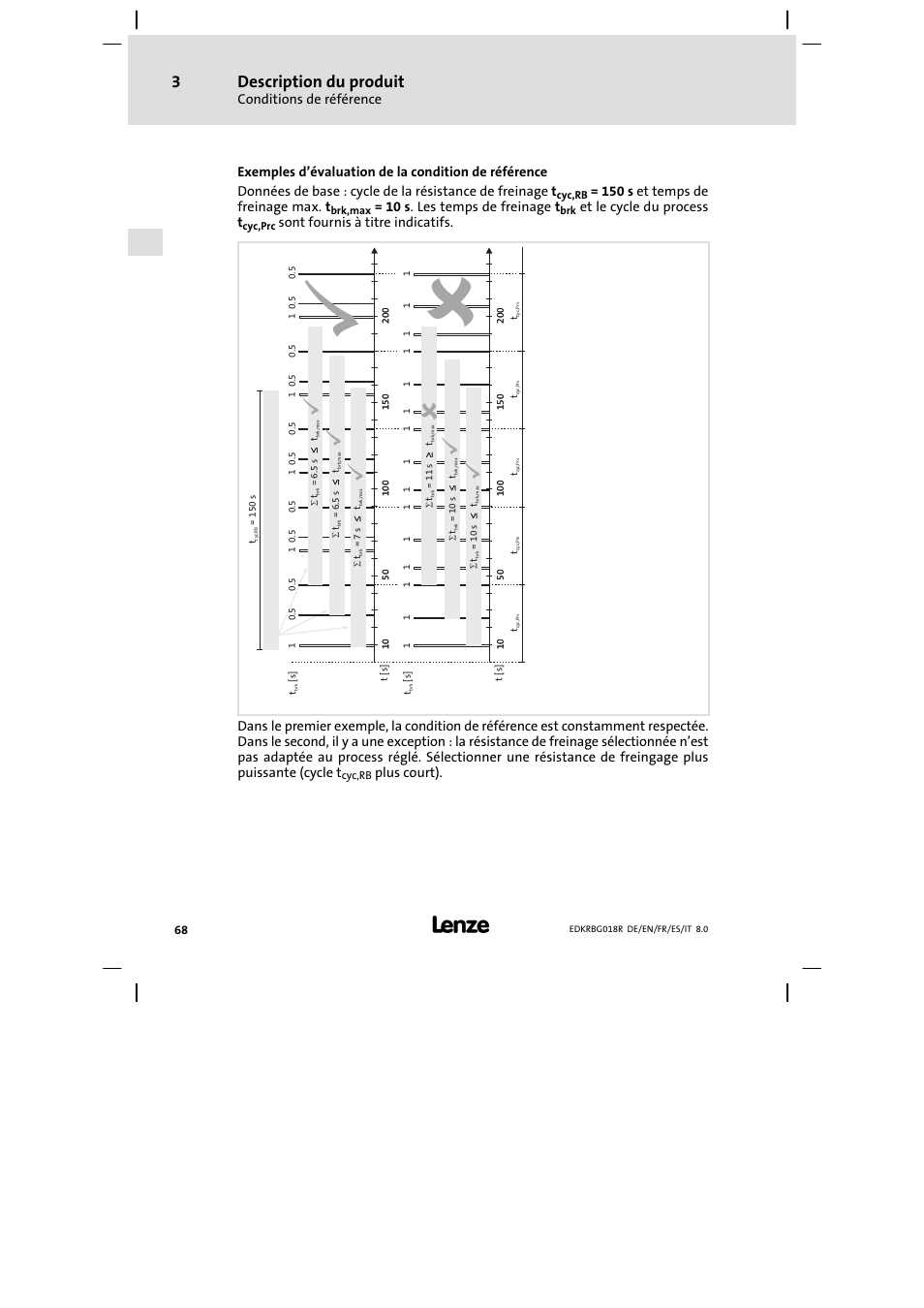 Description du produit | Lenze ERBGxxxxxxxx User Manual | Page 68 / 134