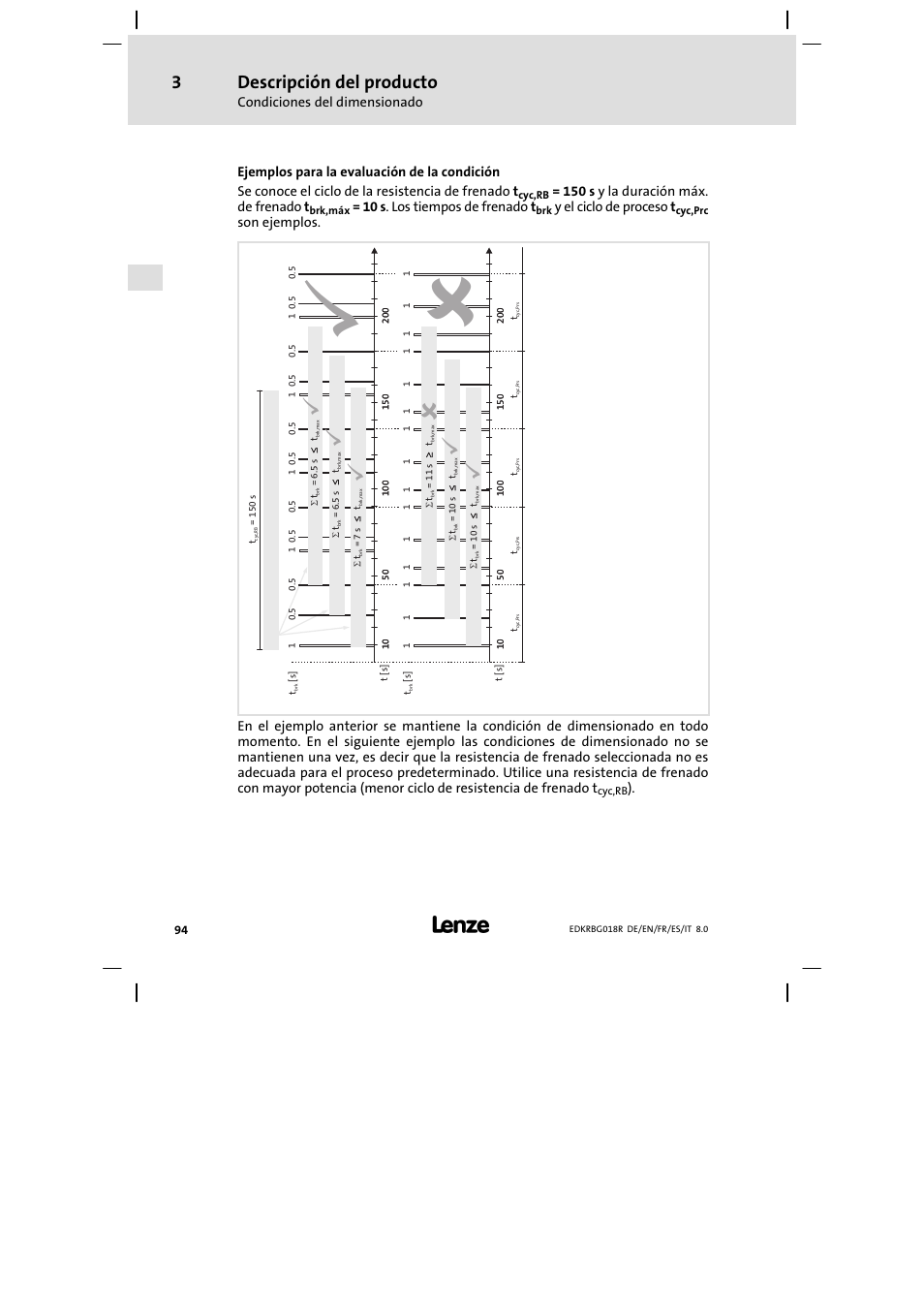 Descripción del producto | Lenze ERBGxxxxxxxx User Manual | Page 94 / 134