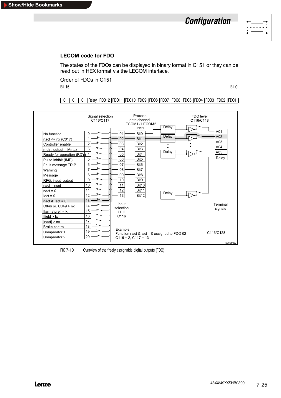 Freely assignable monitor outputs, Configuration | Lenze EDS4900U-REG User Manual | Page 116 / 342