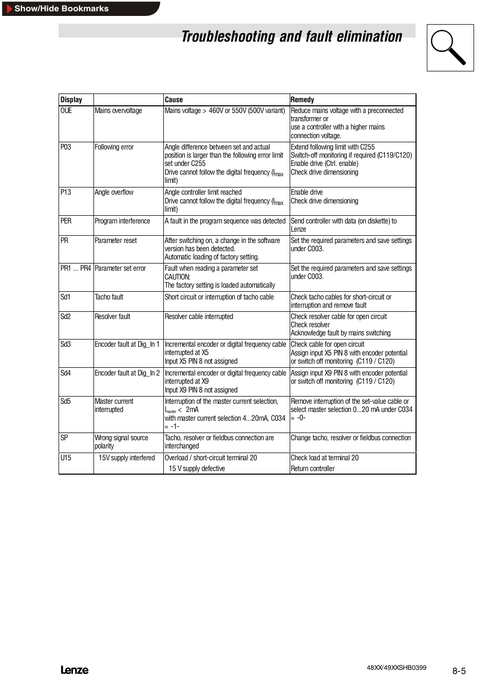 Troubleshooting and fault elimination | Lenze EDS4900U-REG User Manual | Page 250 / 342