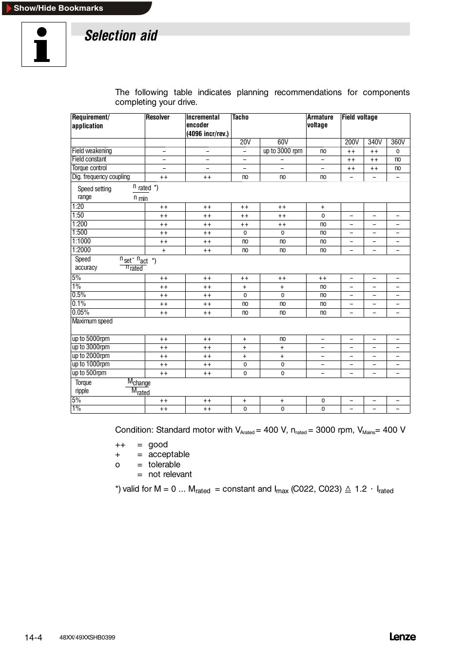 Selection aid | Lenze EDS4900U-REG User Manual | Page 292 / 342